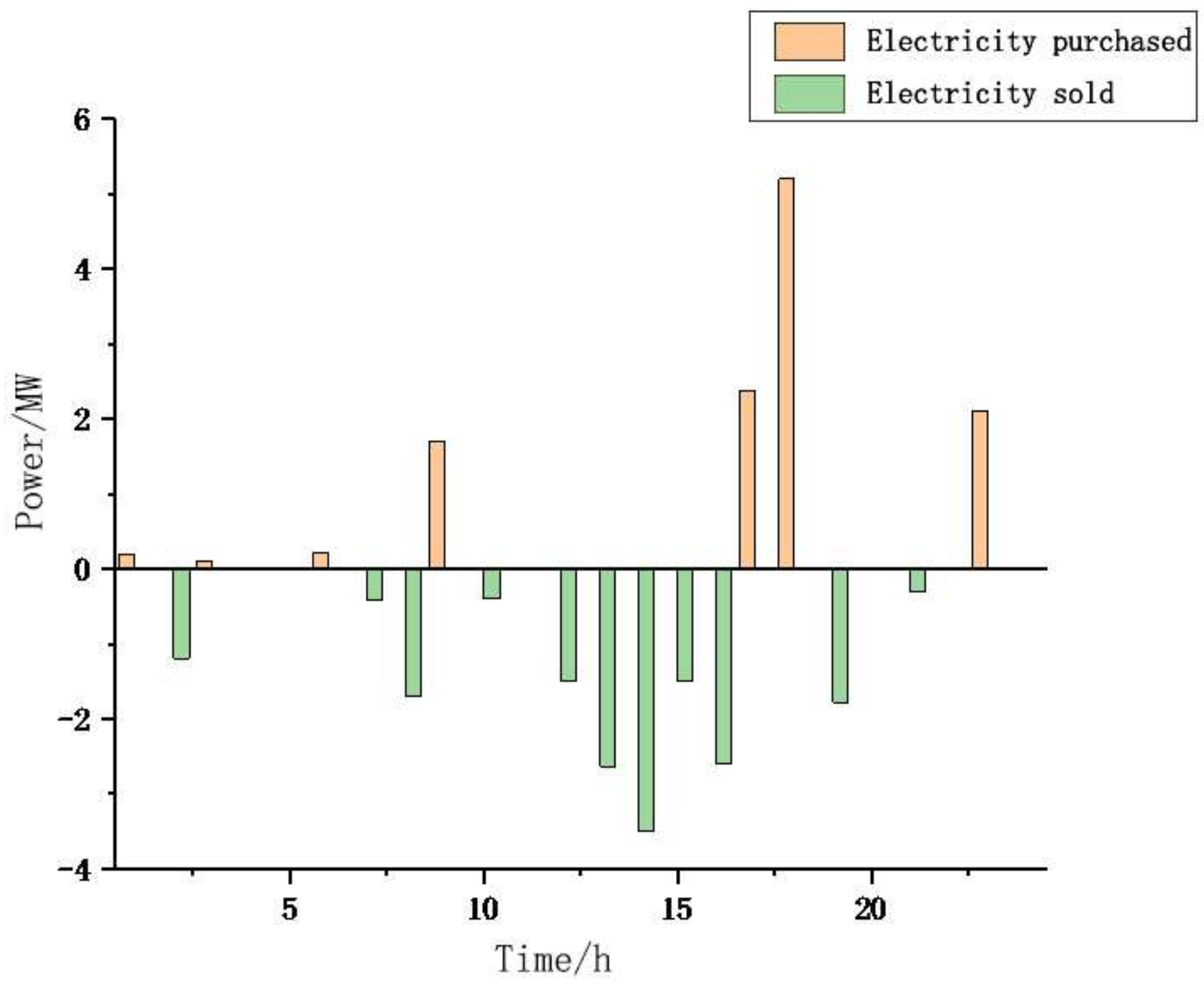 Energies 18 00442 g011