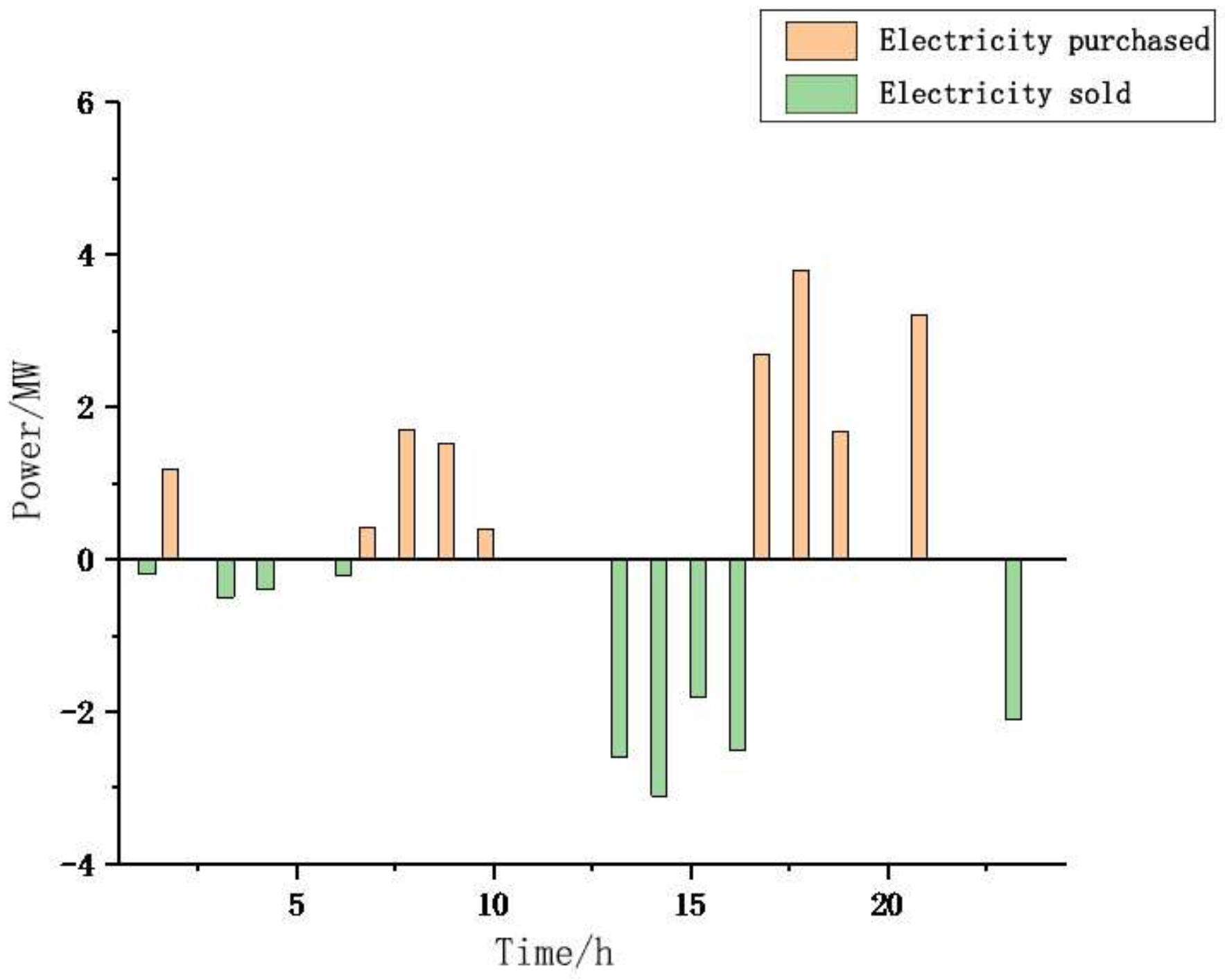 Energies 18 00442 g012
