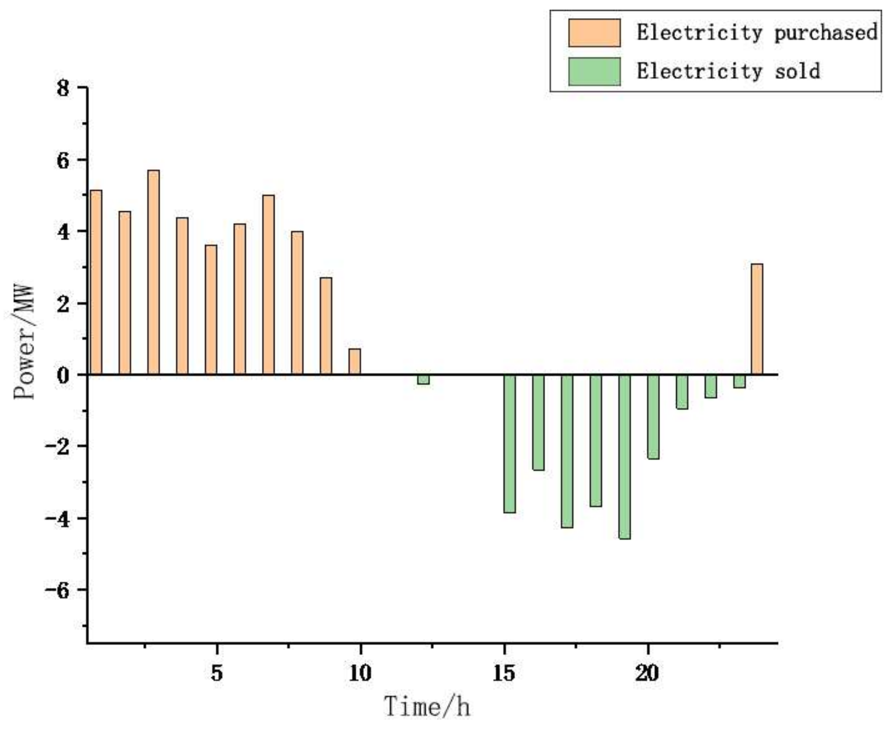 Energies 18 00442 g013