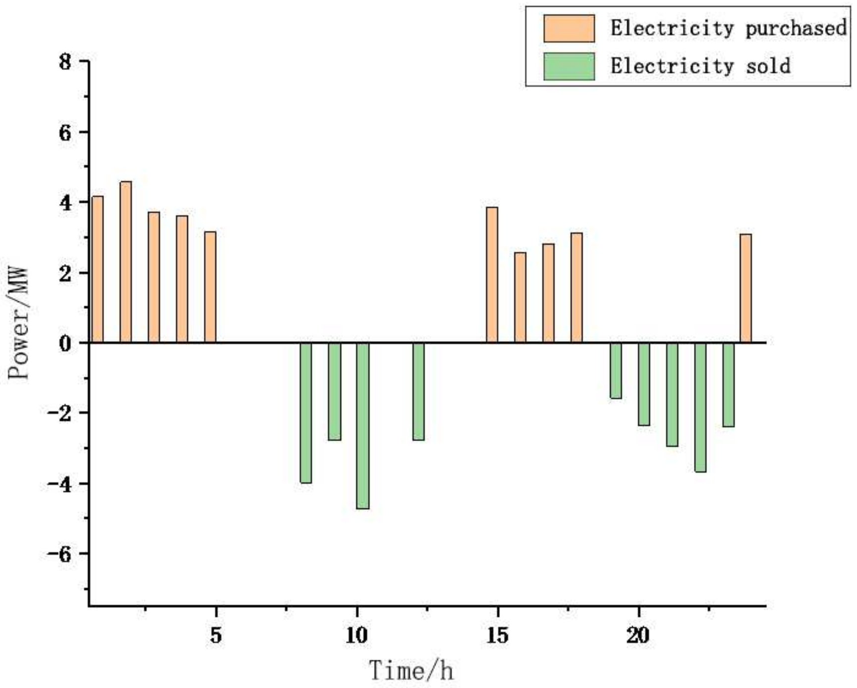 Energies 18 00442 g014