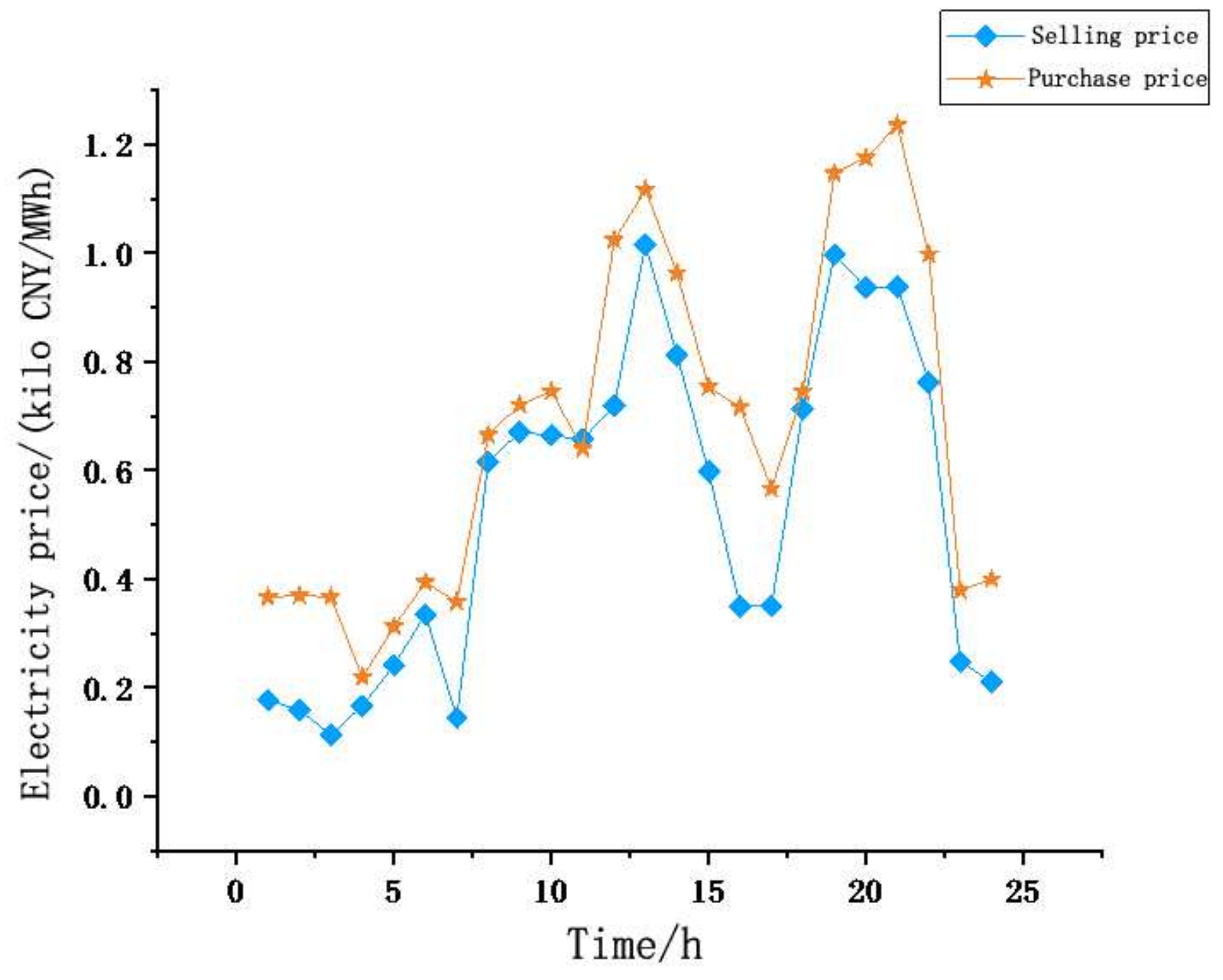 Energies 18 00442 g015