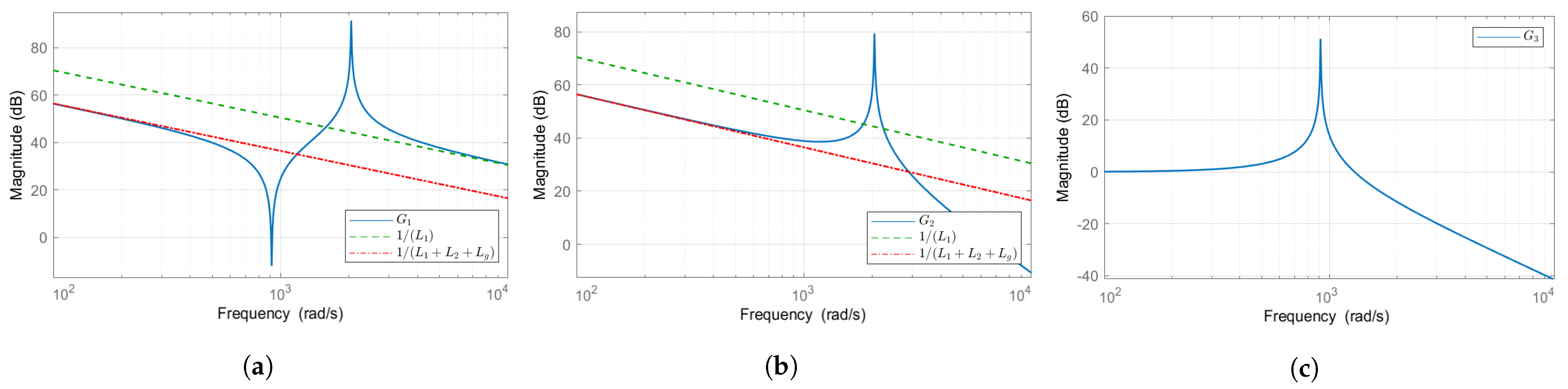 Energies 18 00443 g003