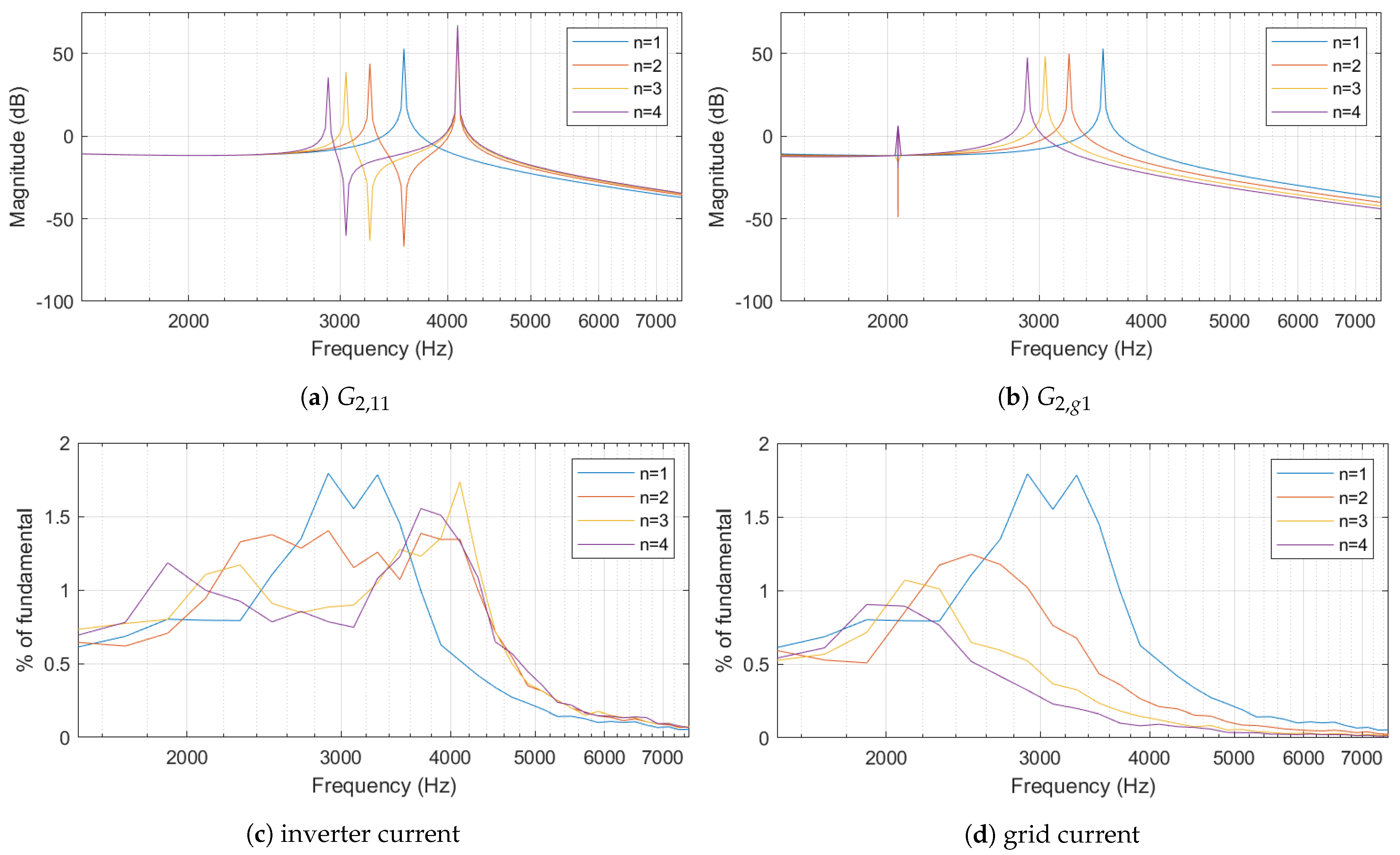 Energies 18 00443 g011