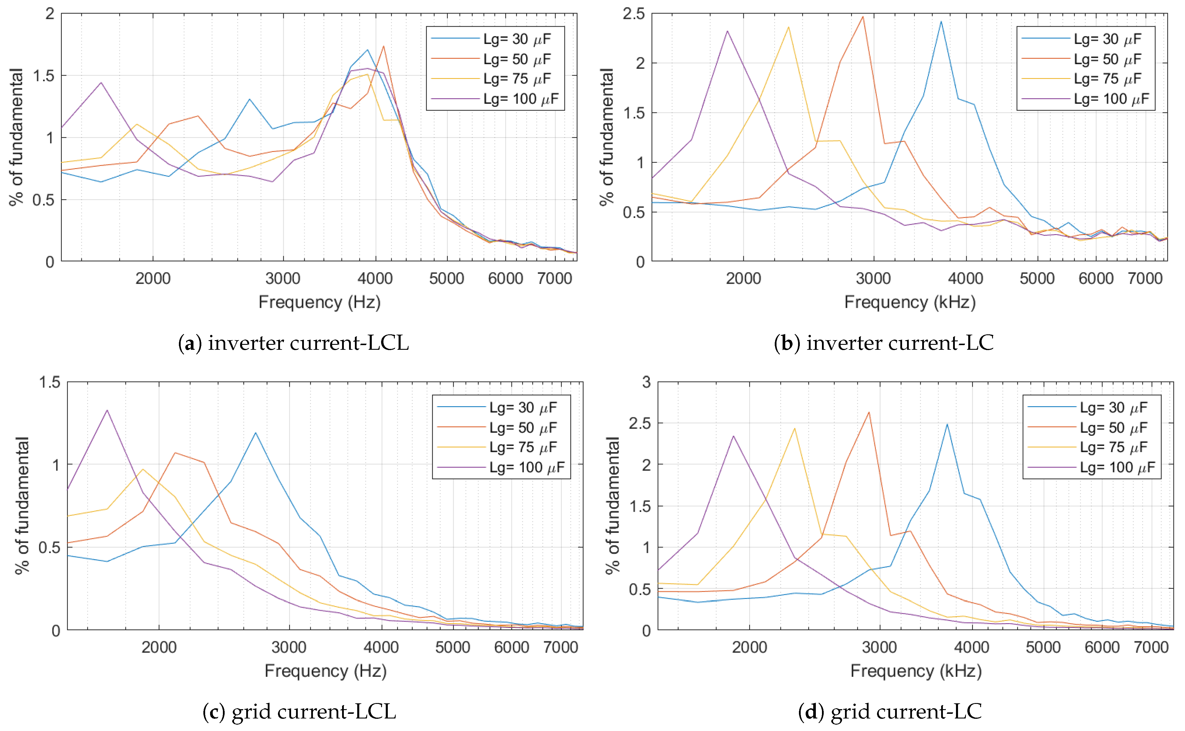 Energies 18 00443 g013
