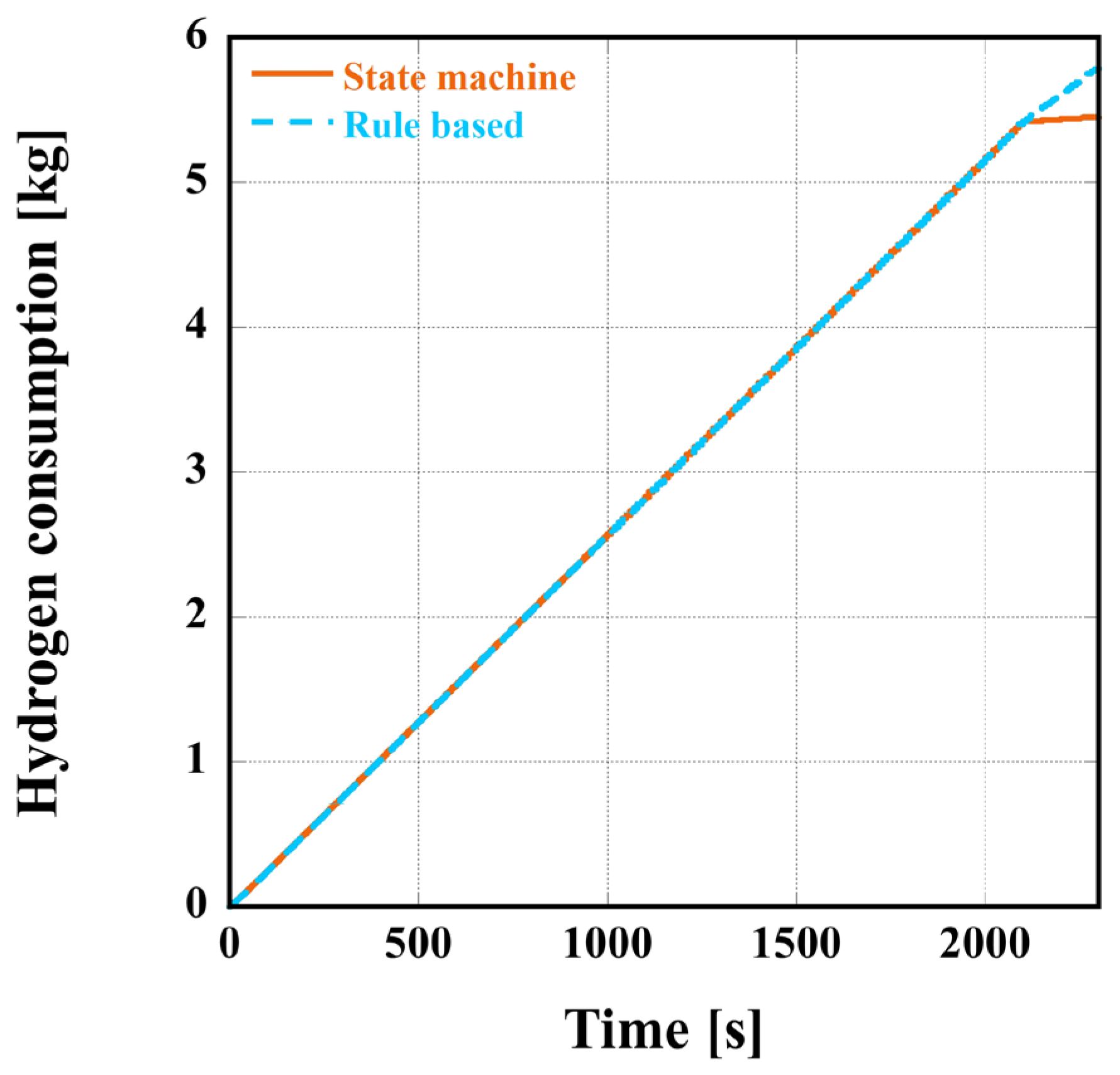 Energies 18 00447 g007