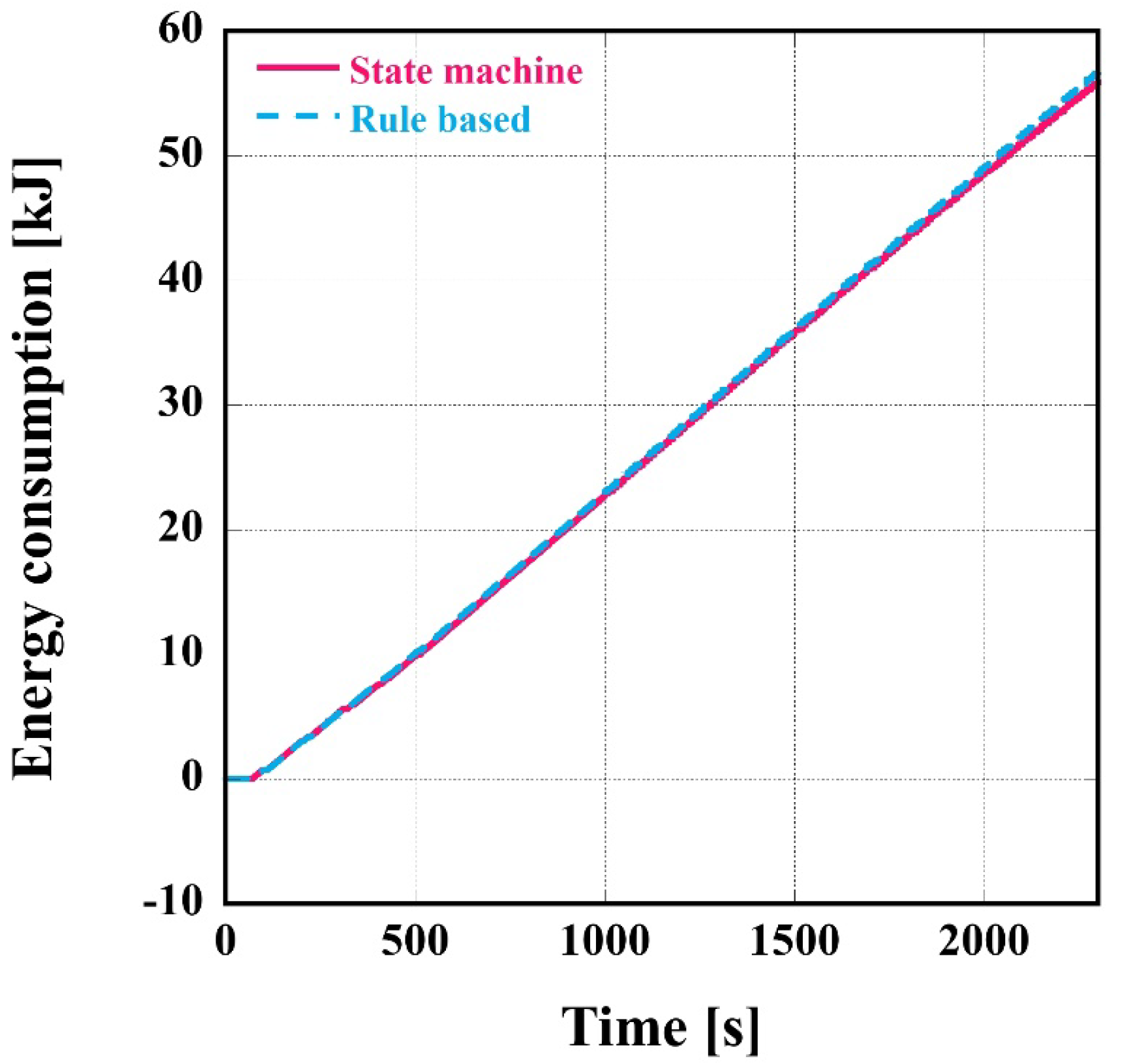 Energies 18 00447 g010