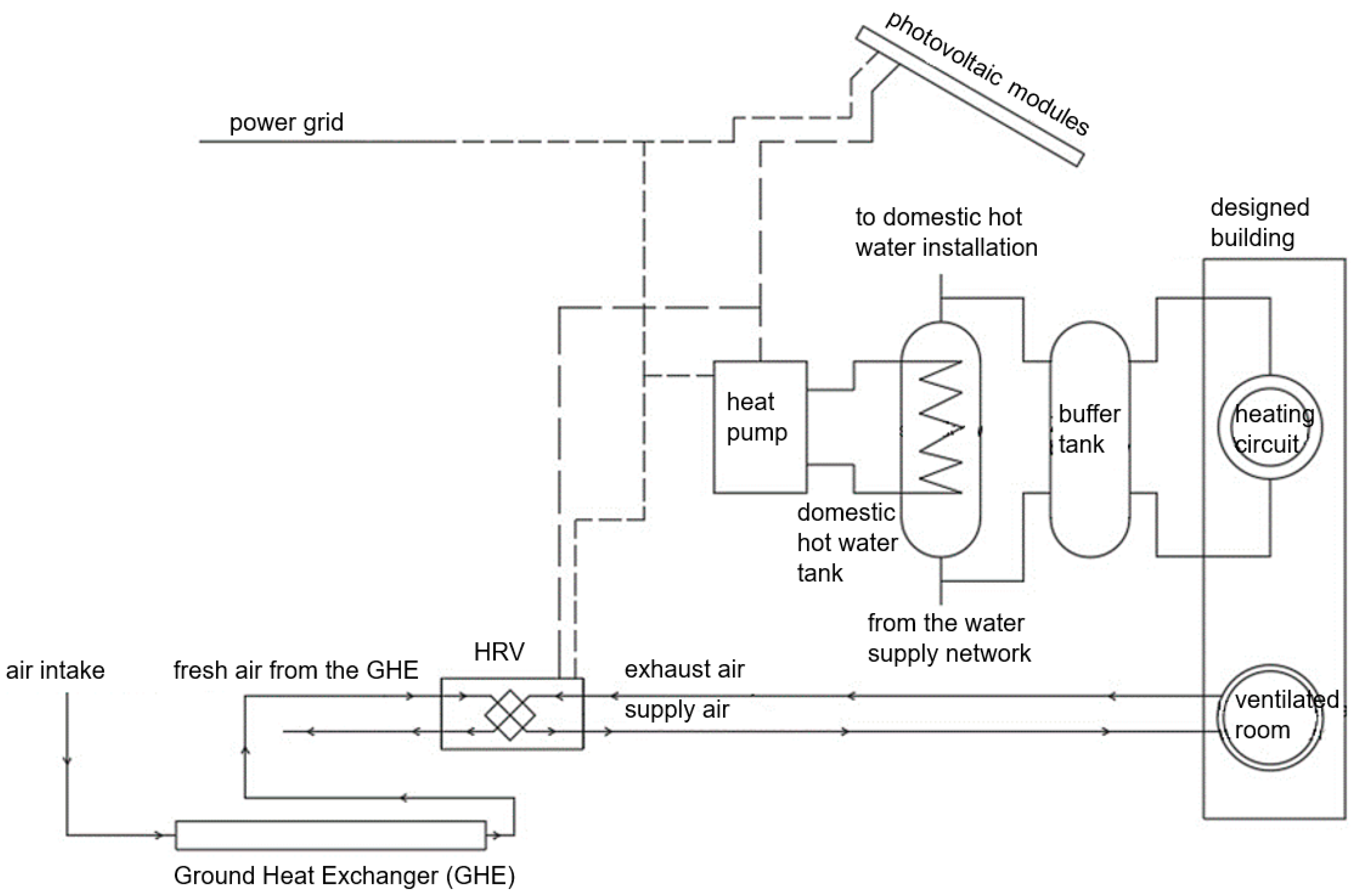 Energies 18 00449 g005