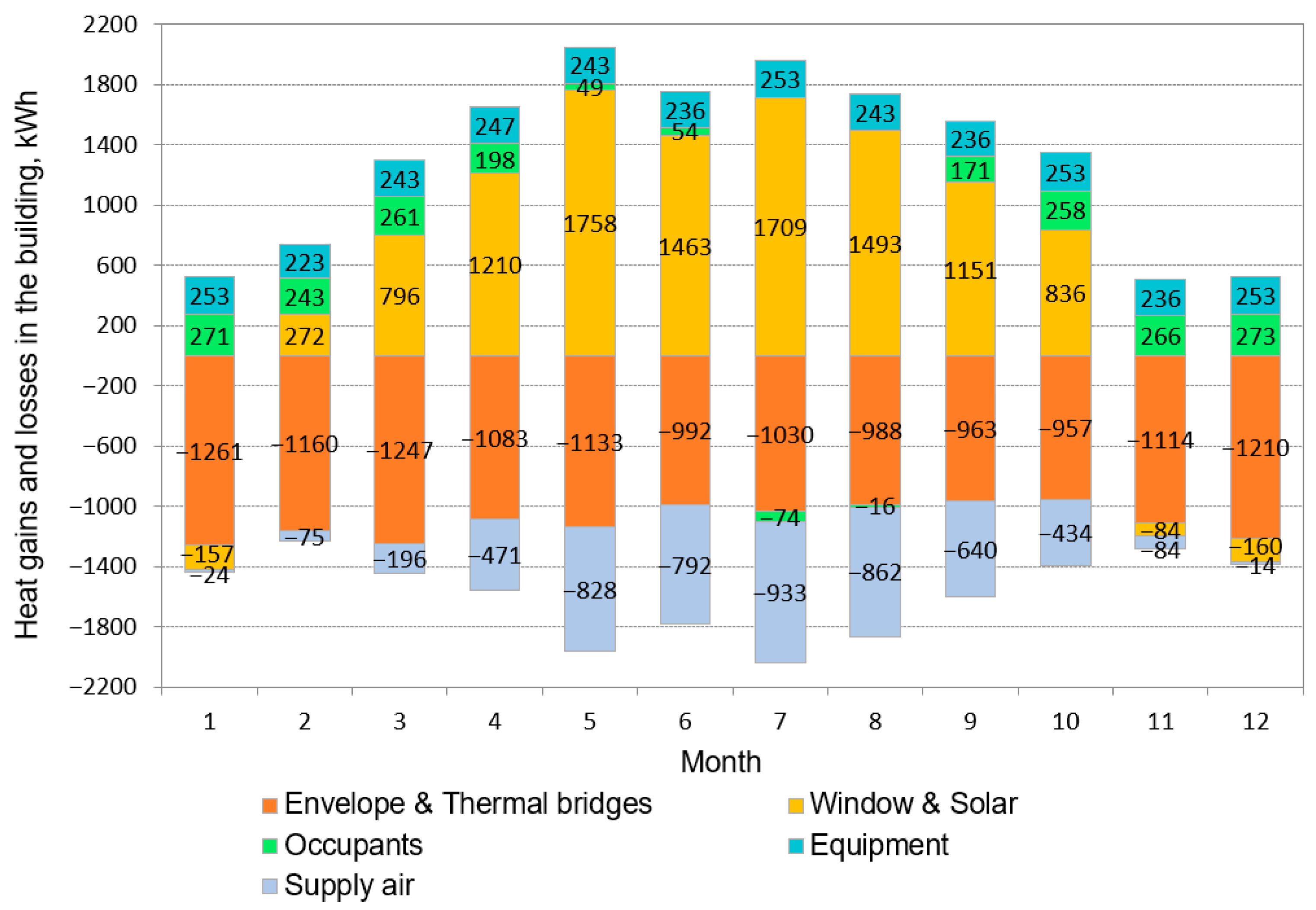 Energies 18 00449 g006