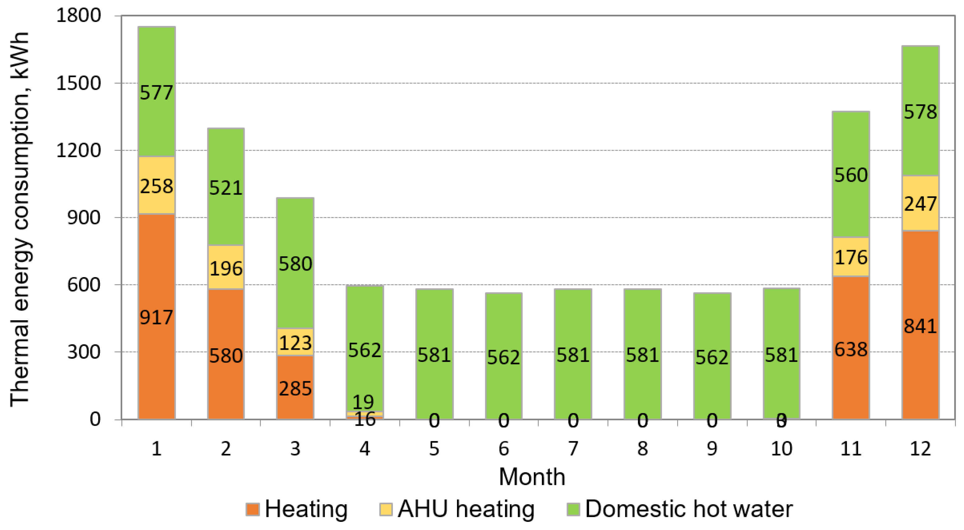 Energies 18 00449 g007