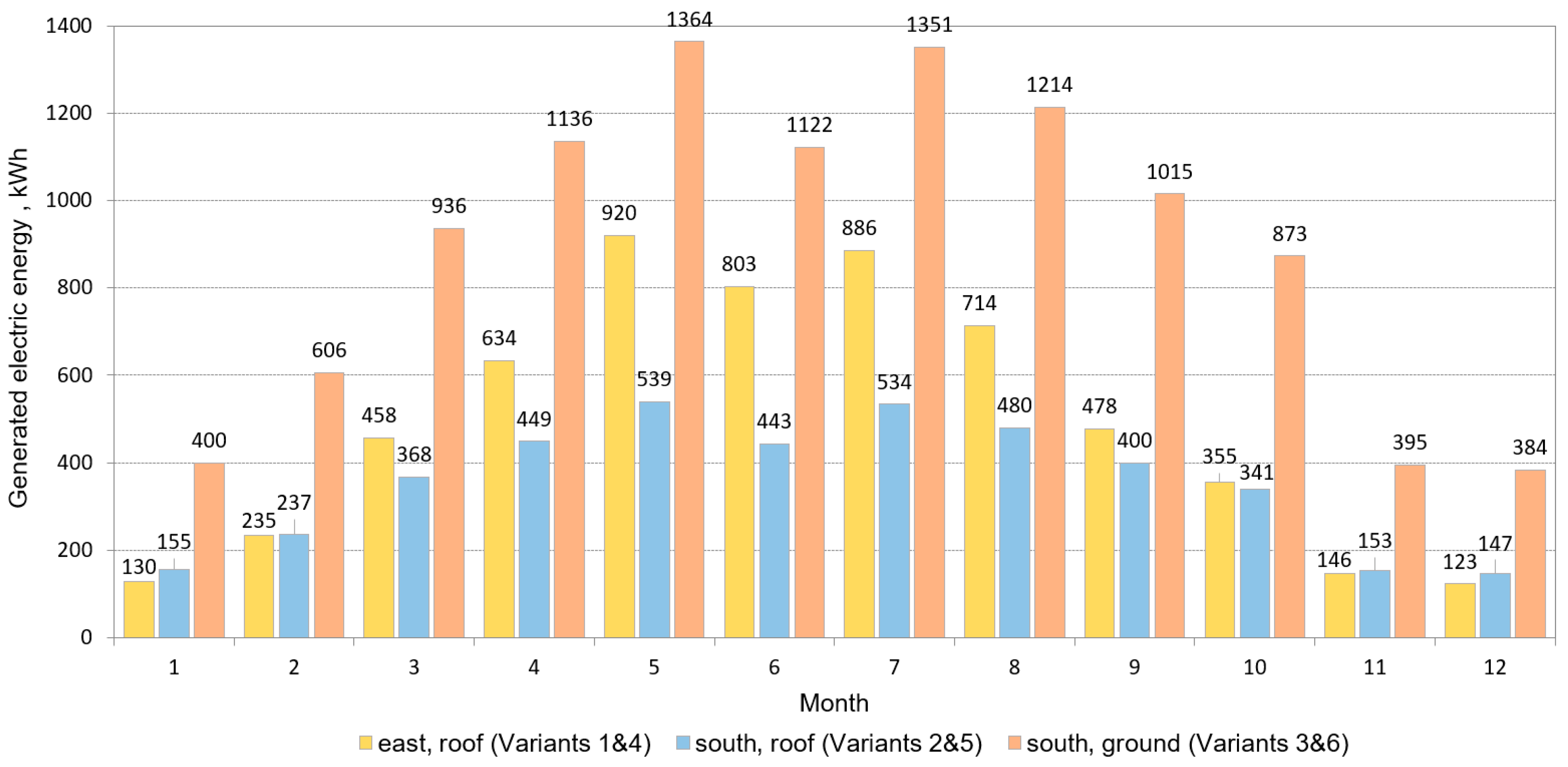 Energies 18 00449 g009
