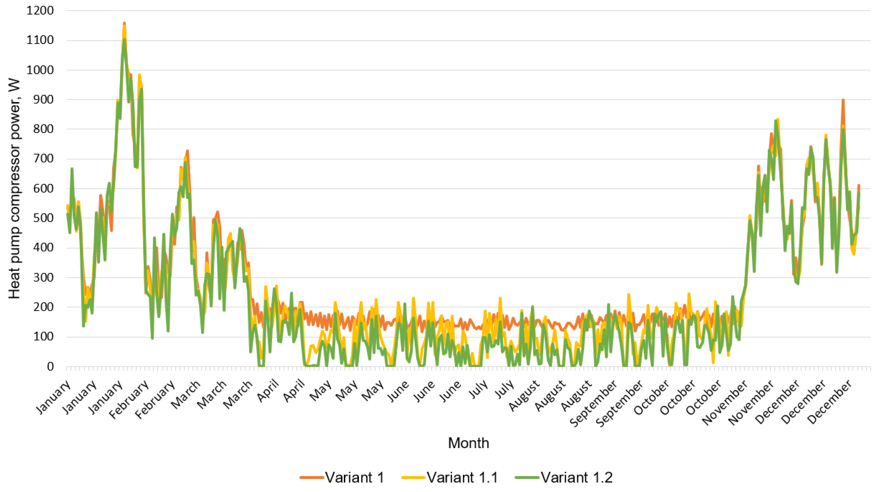 Energies 18 00449 g012