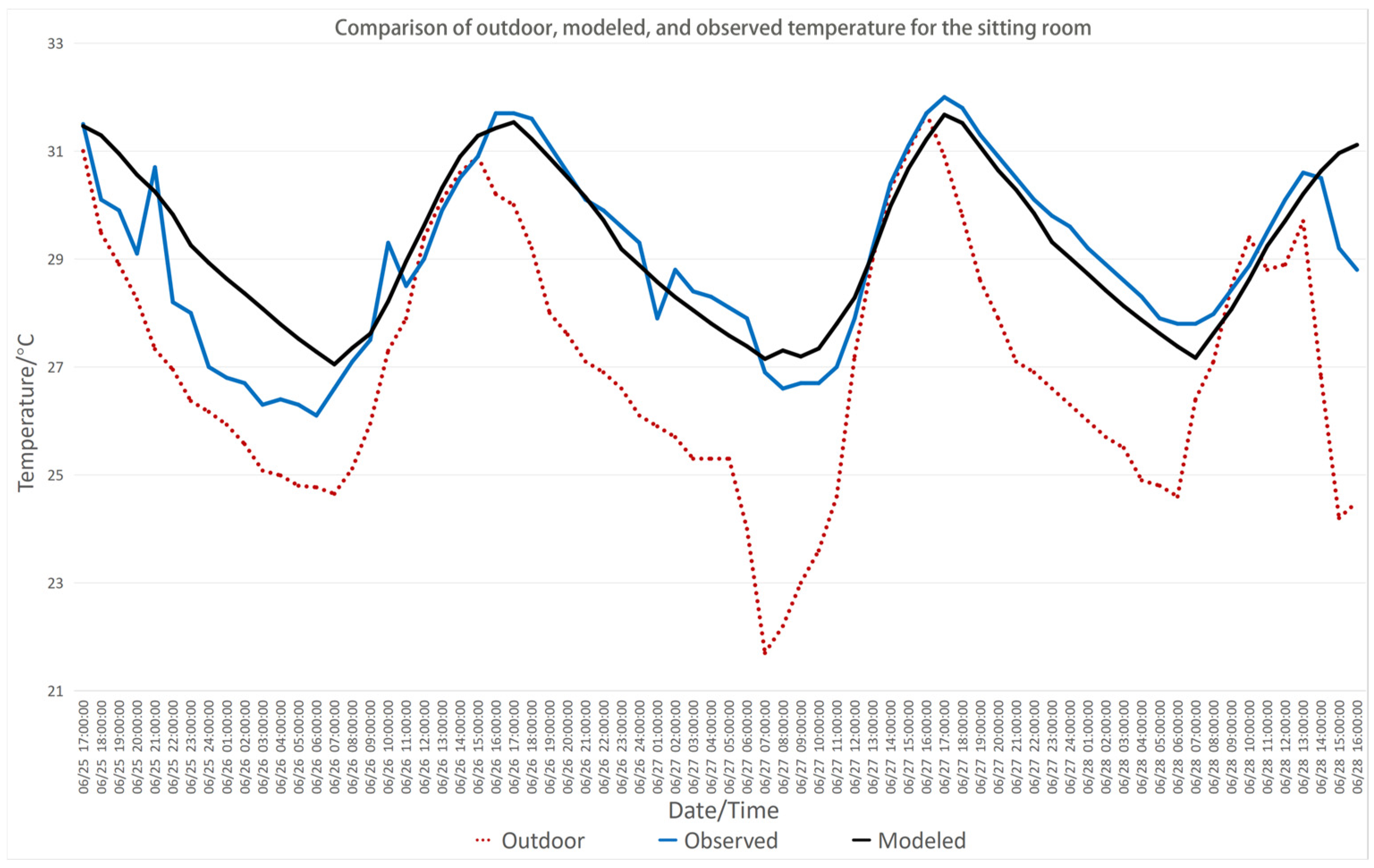 Energies 18 00450 g007