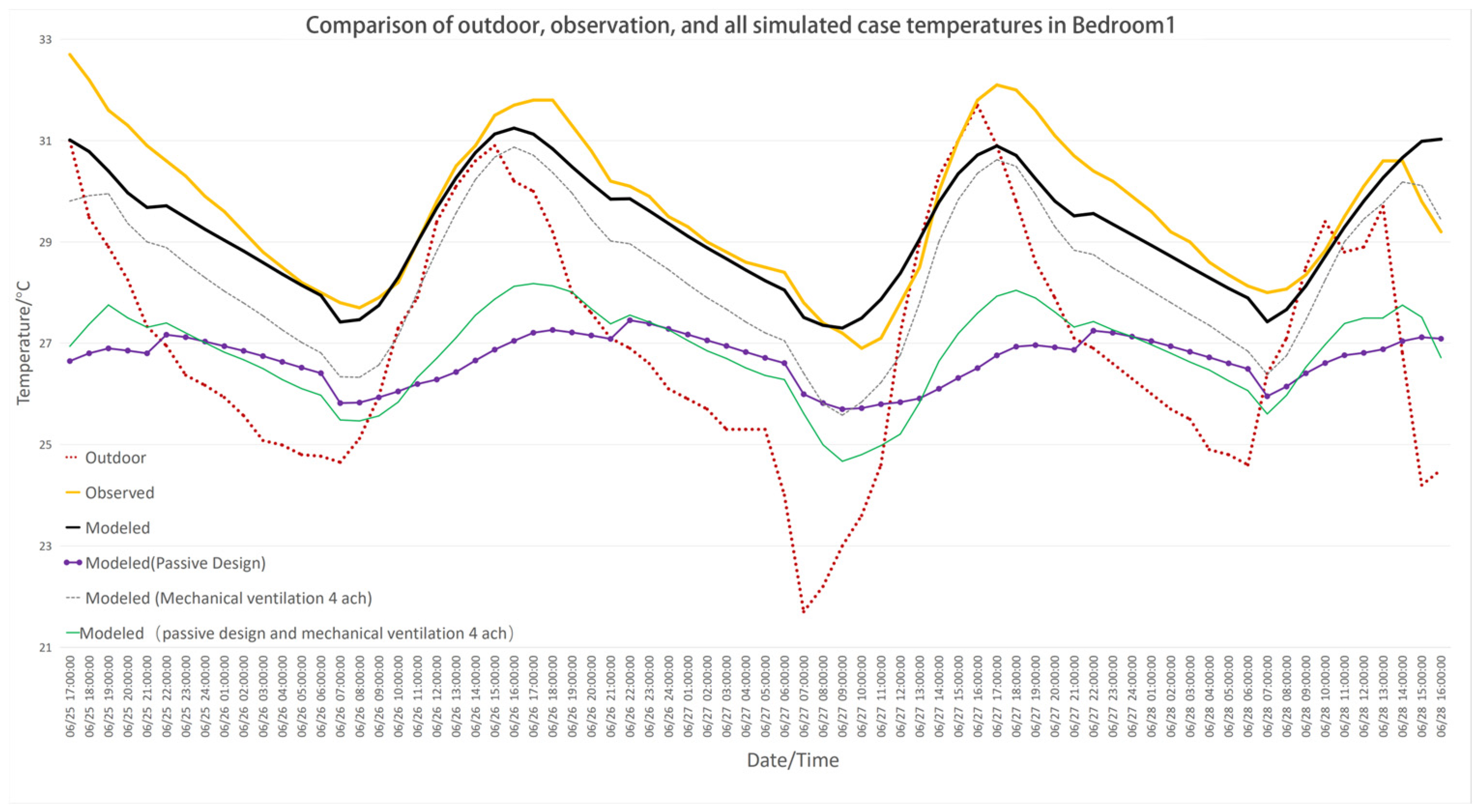 Energies 18 00450 g018