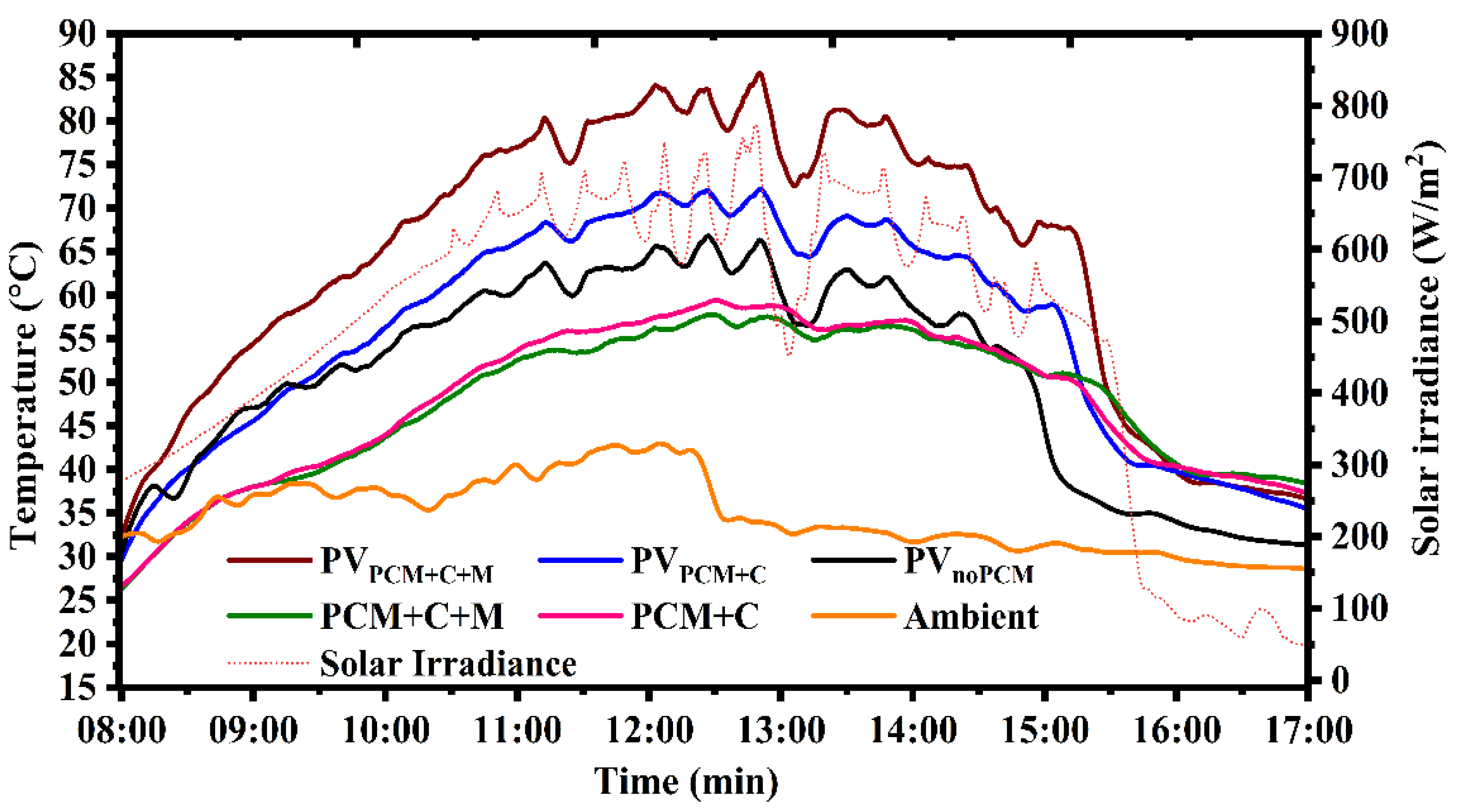 Energies 18 00452 g003