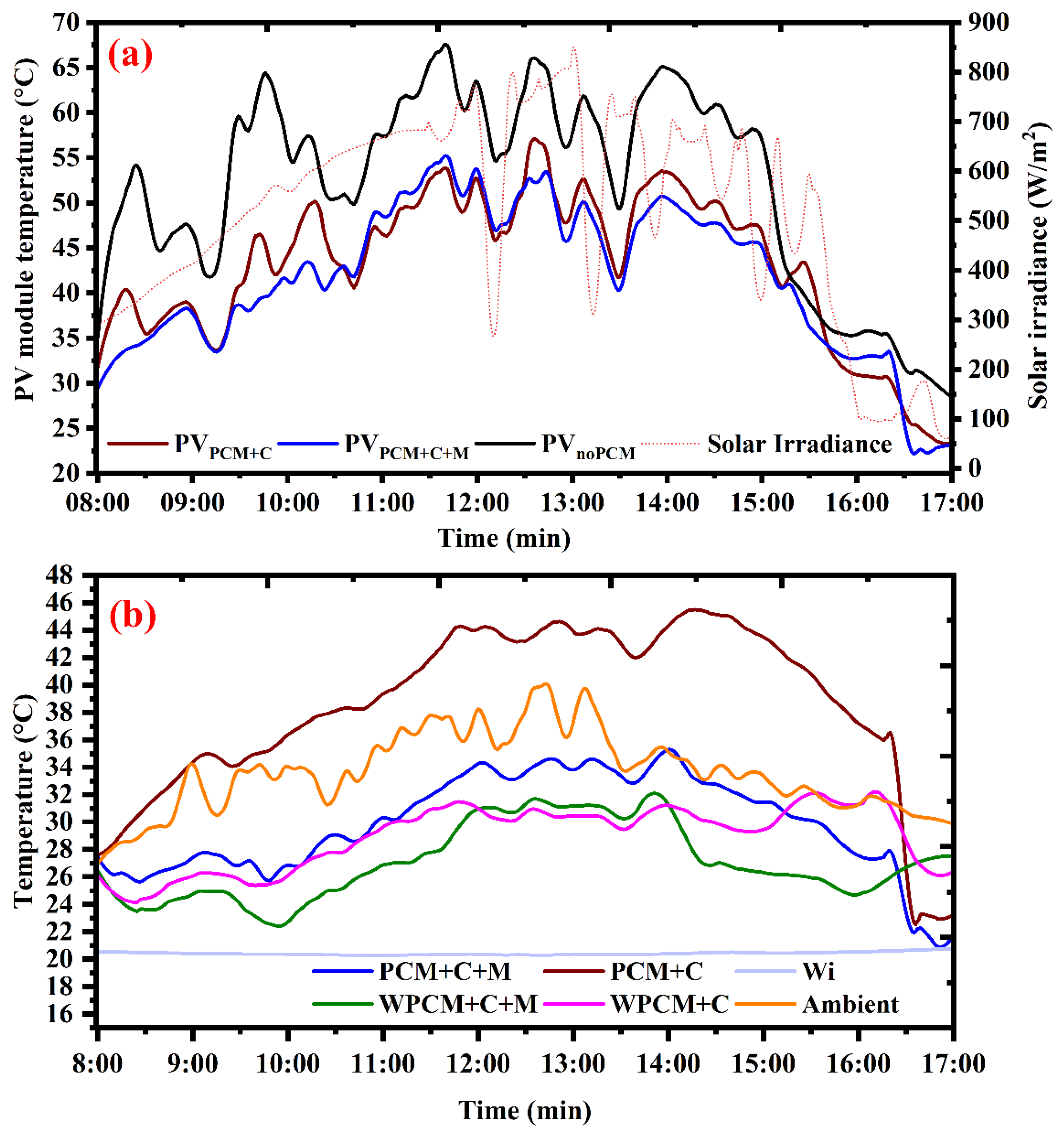 Energies 18 00452 g004