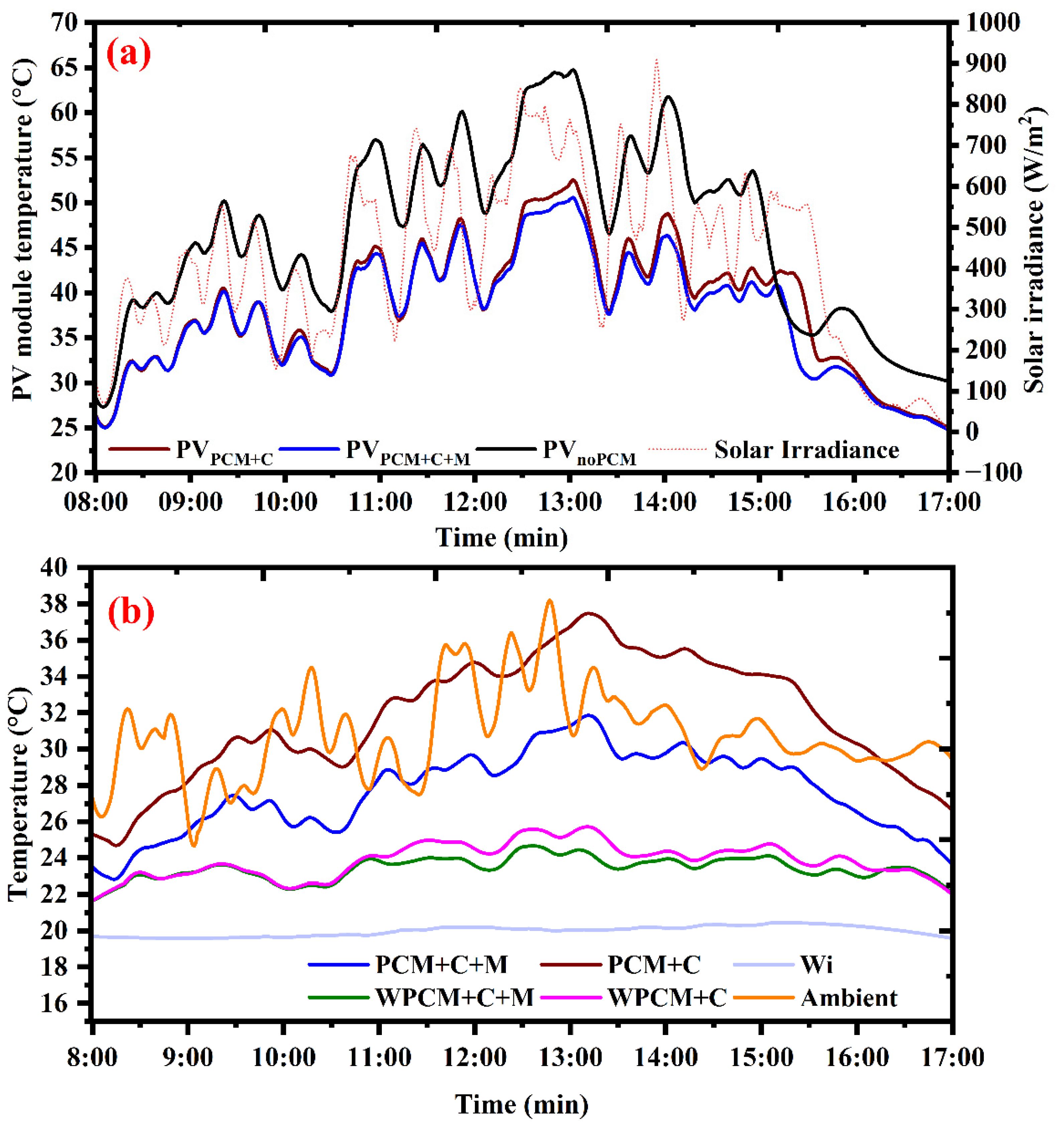 Energies 18 00452 g005