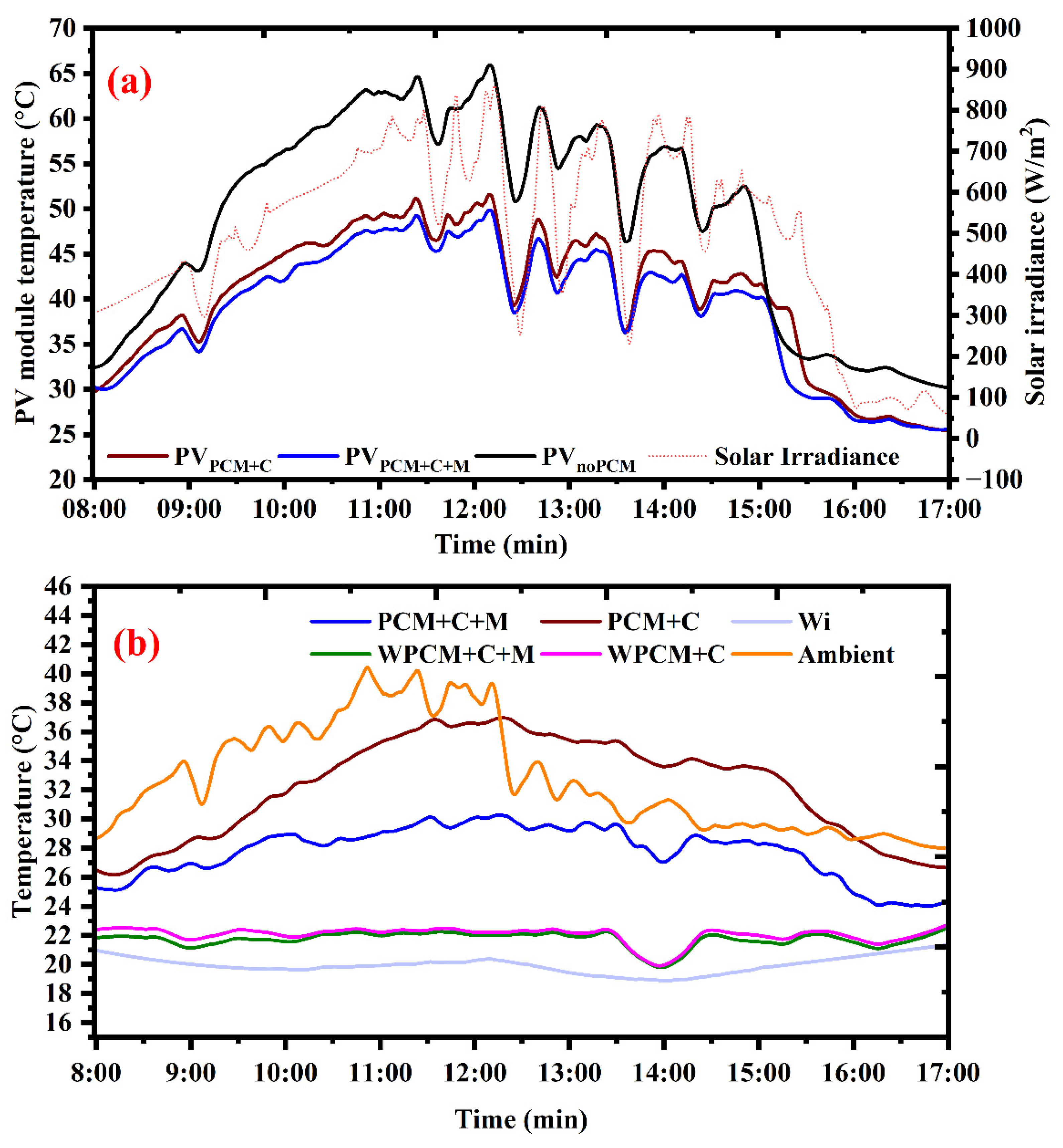 Energies 18 00452 g006