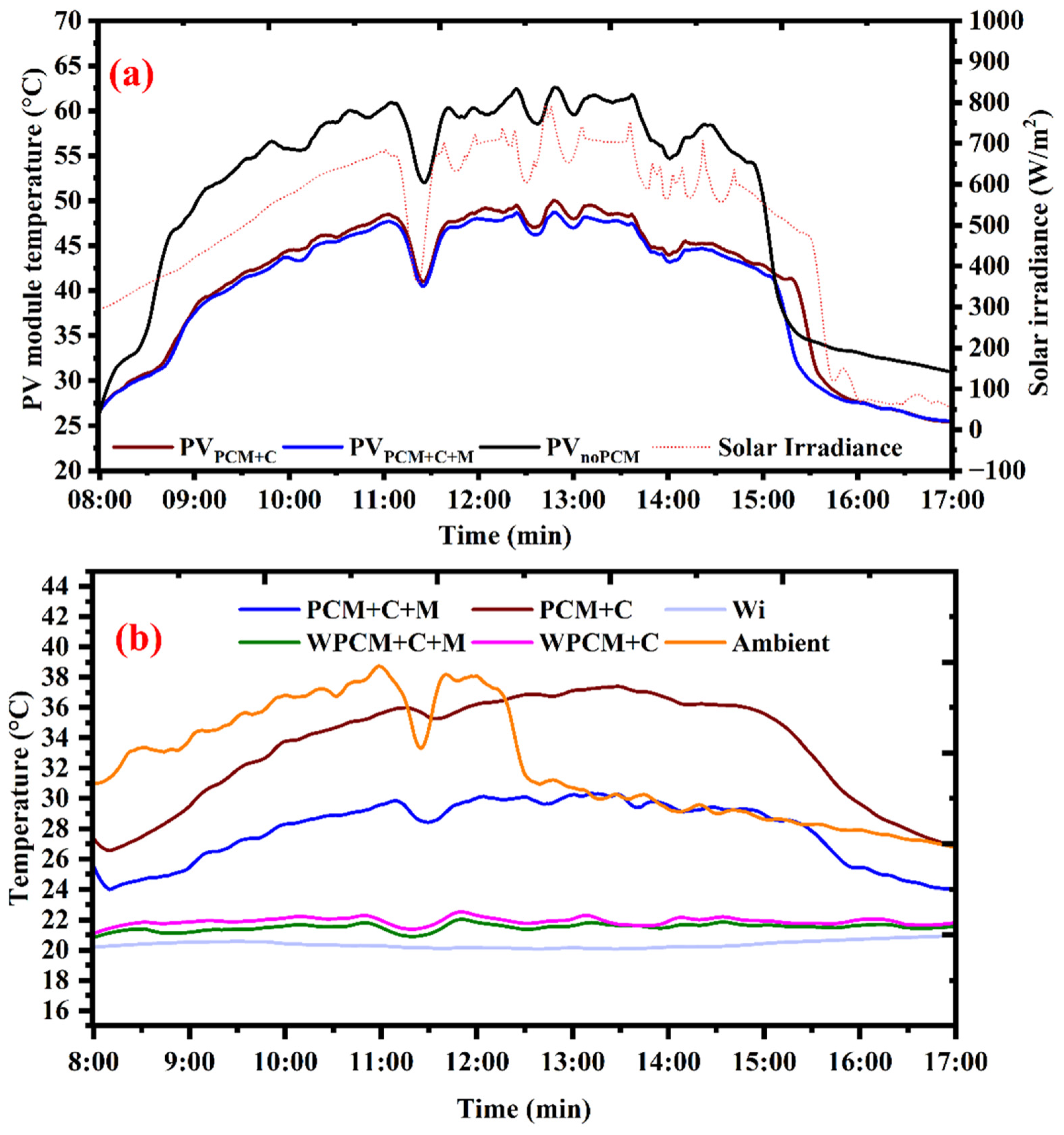 Energies 18 00452 g007