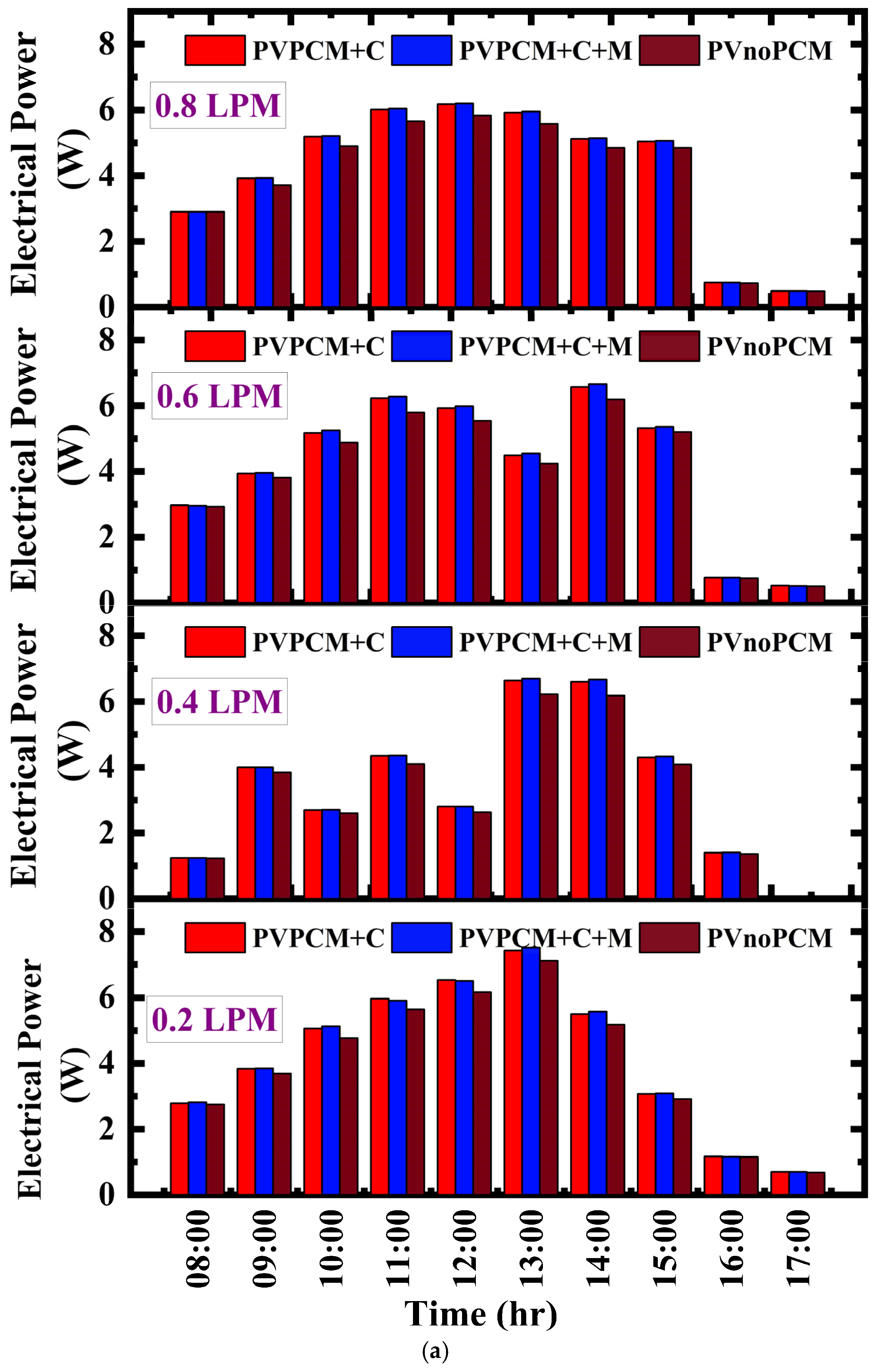 Energies 18 00452 g012a