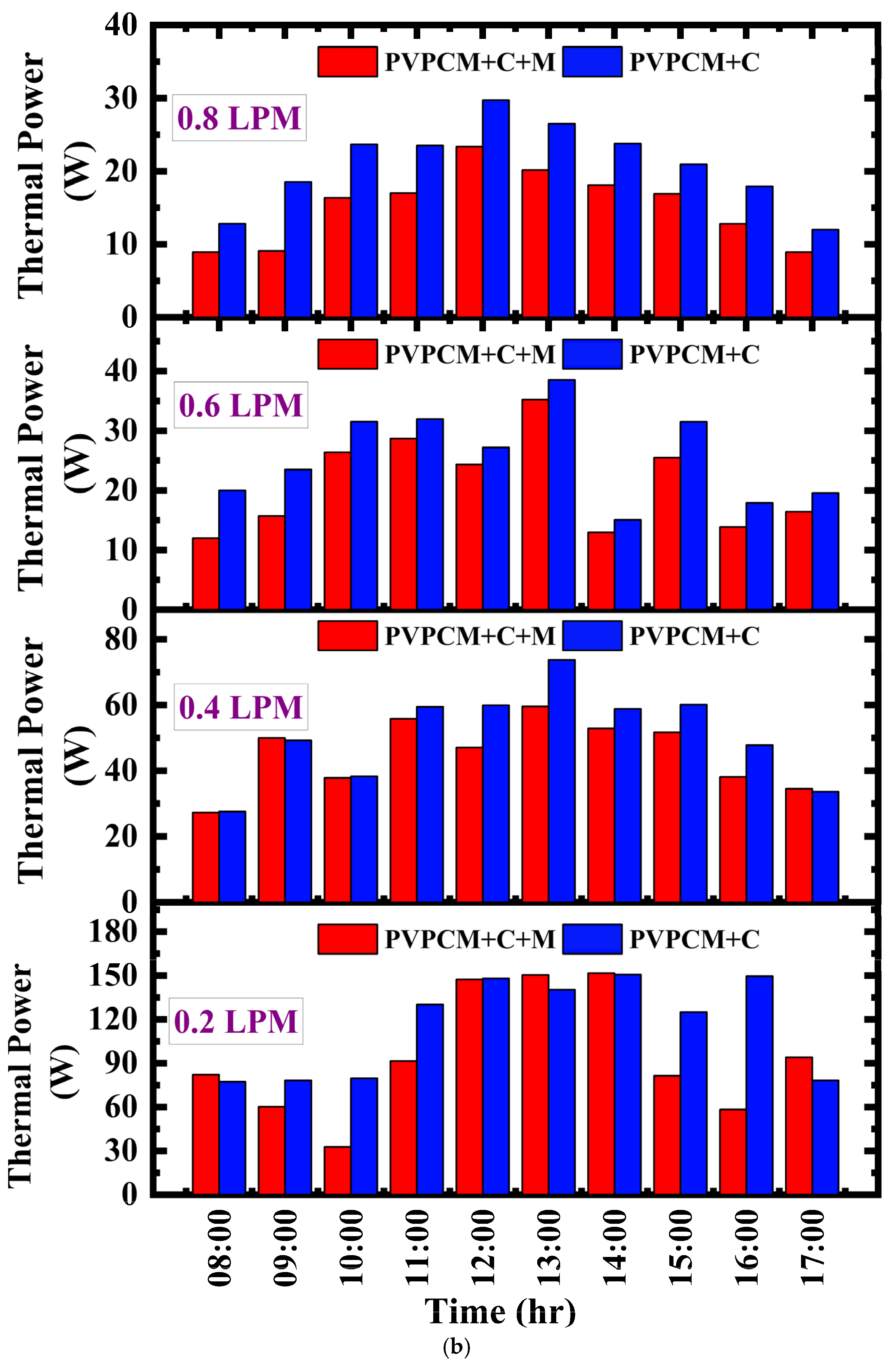 Energies 18 00452 g012b