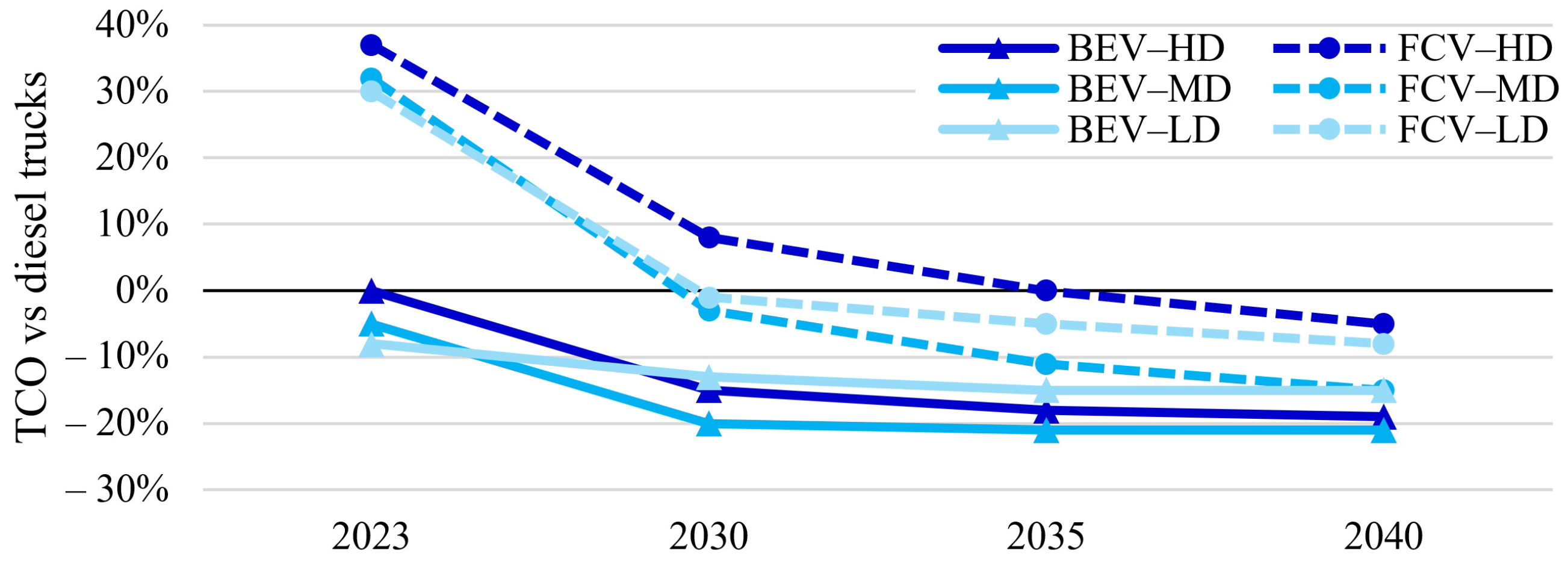 Energies 18 00453 g001