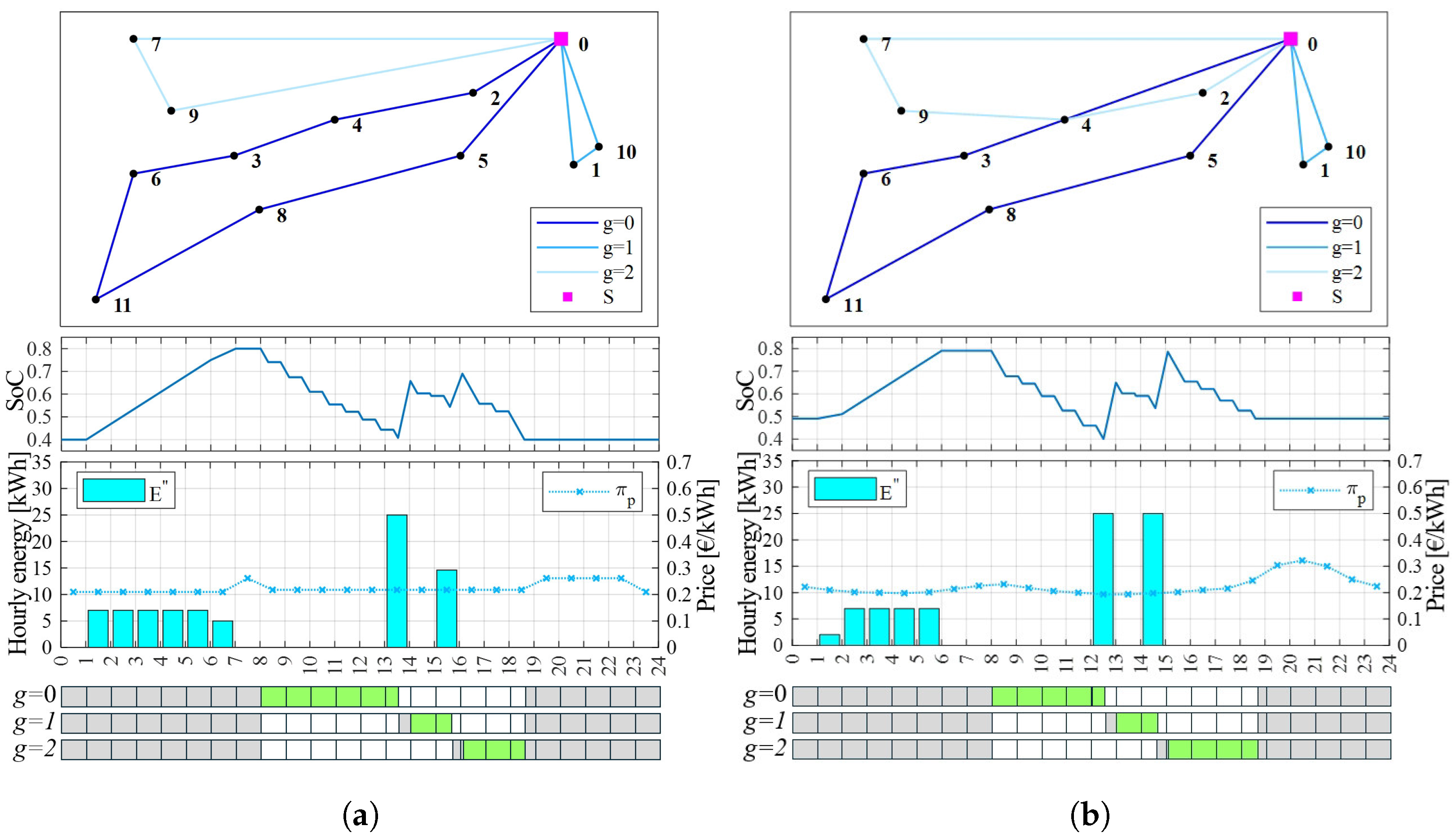 Energies 18 00453 g004