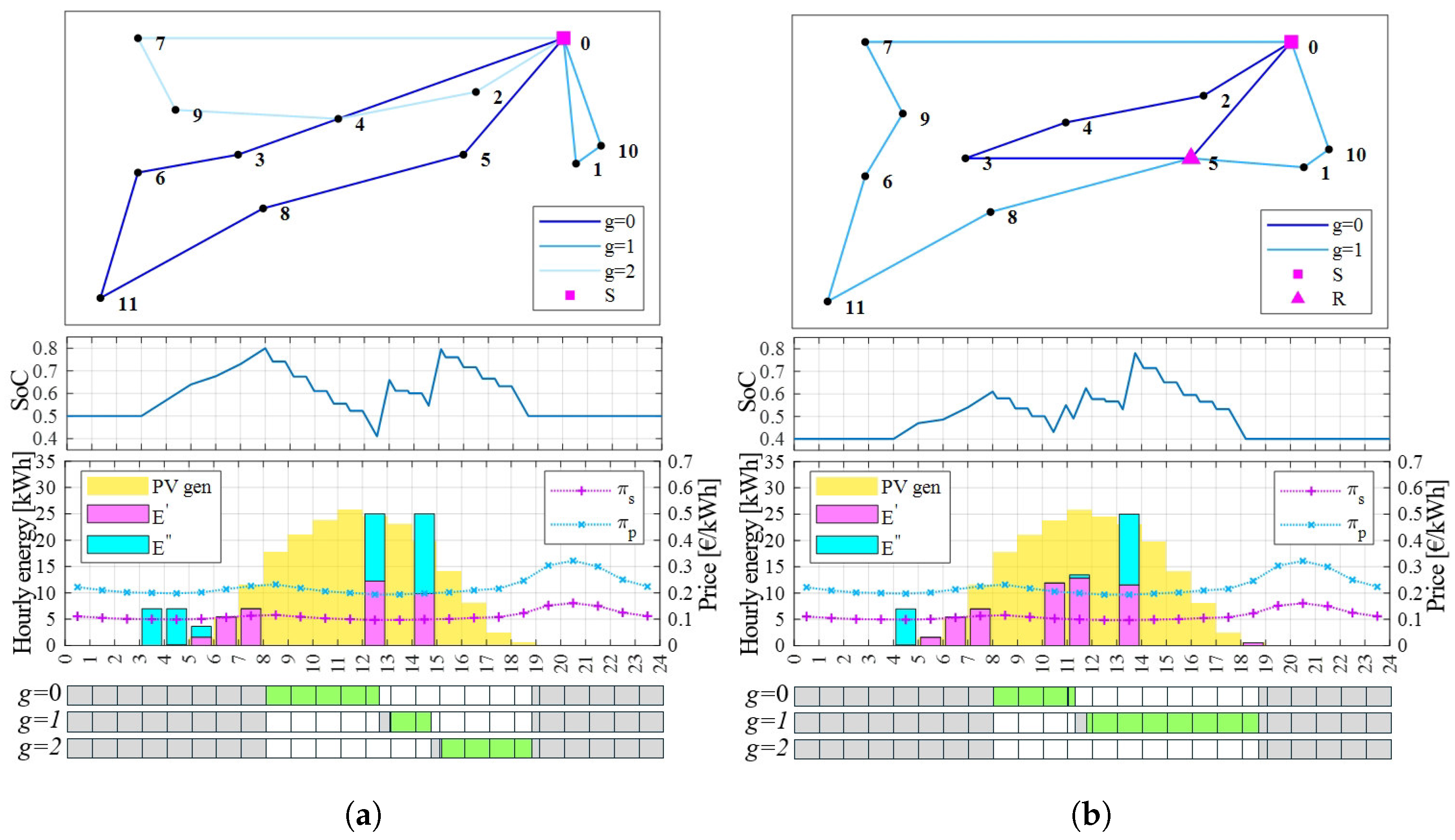 Energies 18 00453 g005