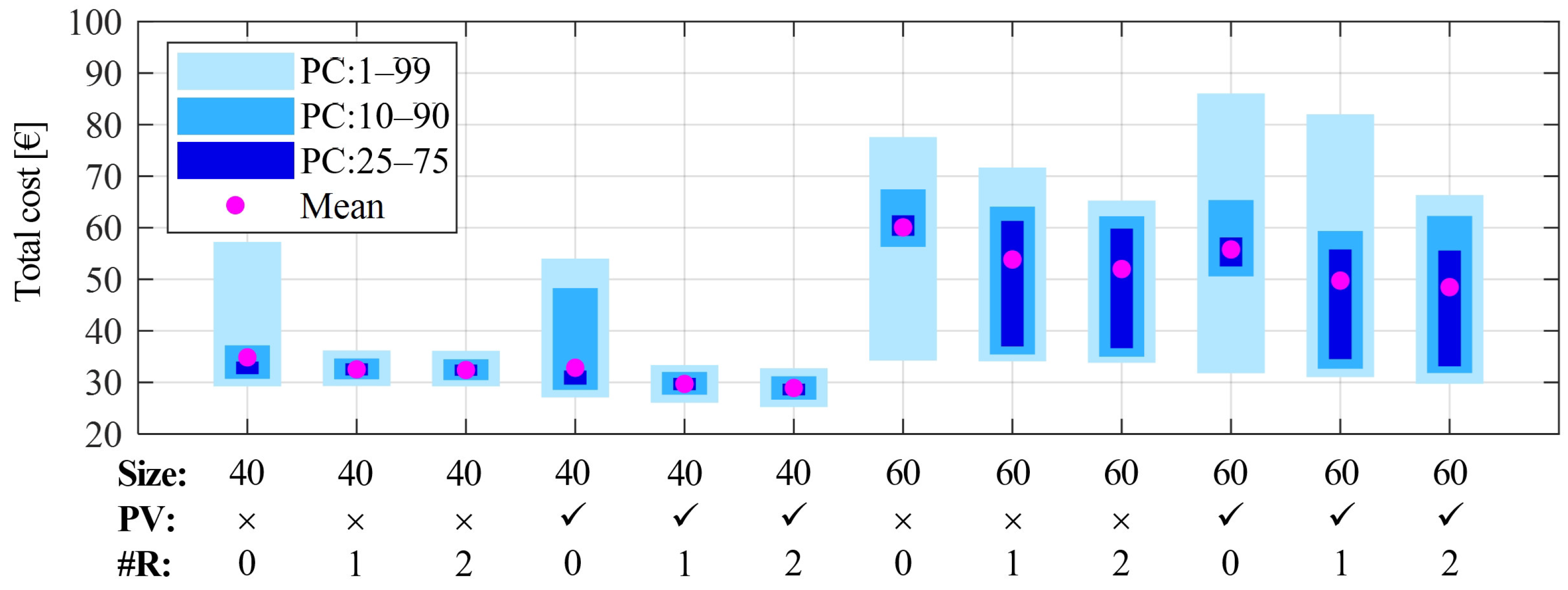 Energies 18 00453 g006