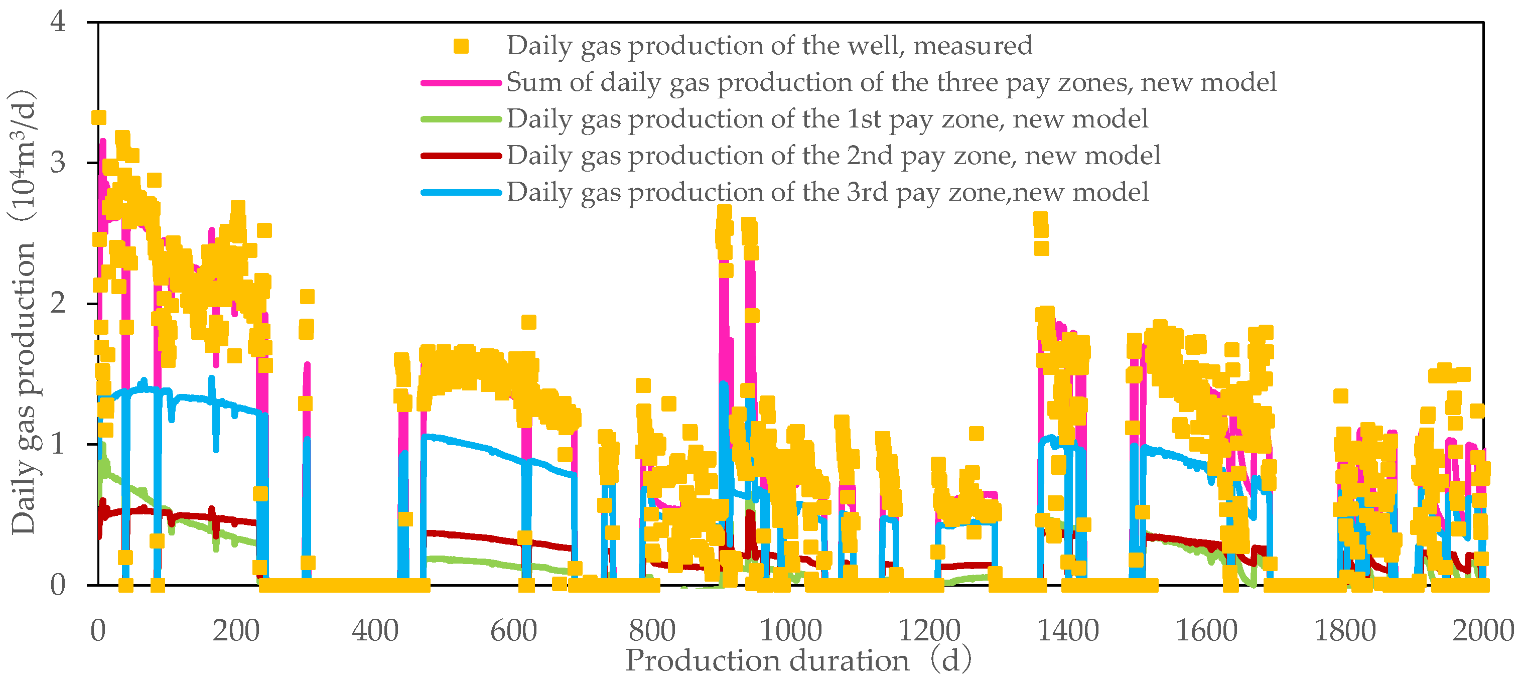 Energies 18 00456 g006