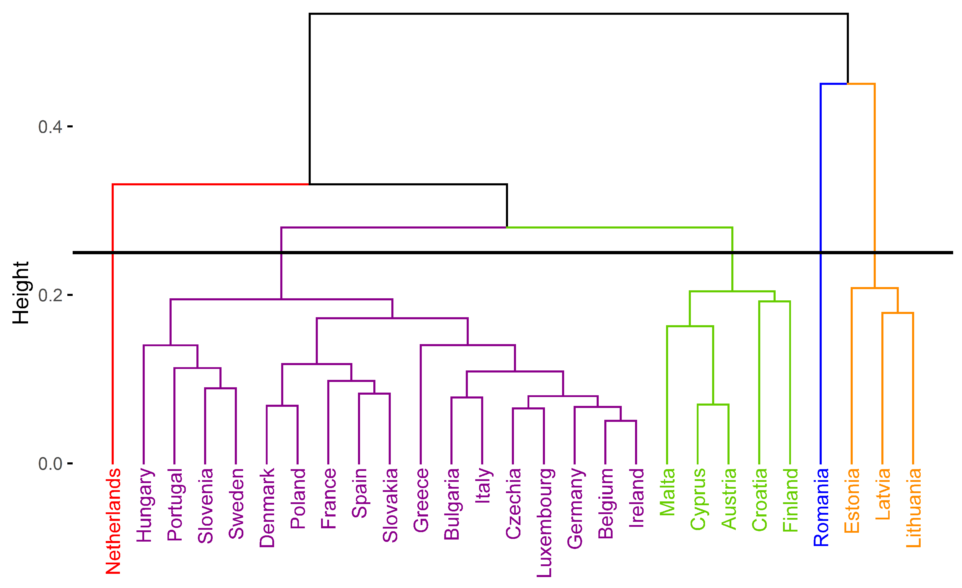 Energies 18 00460 g001