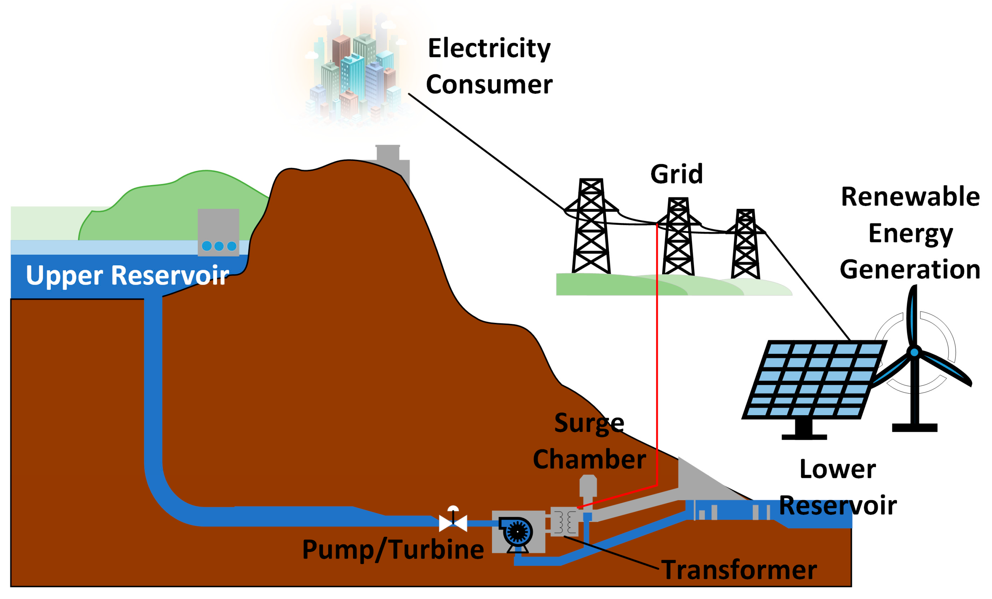 Energies 18 00466 g002