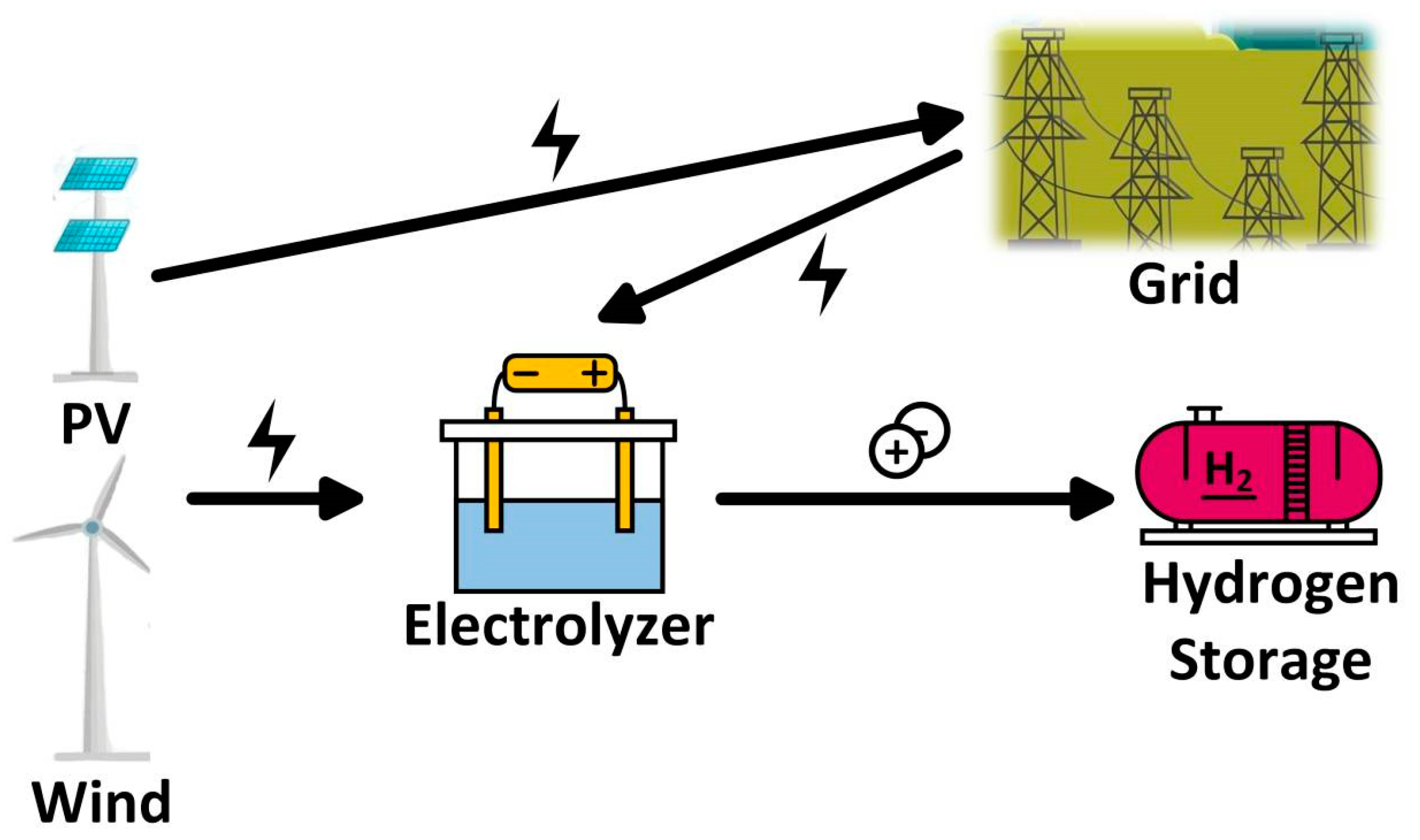 Energies 18 00466 g003