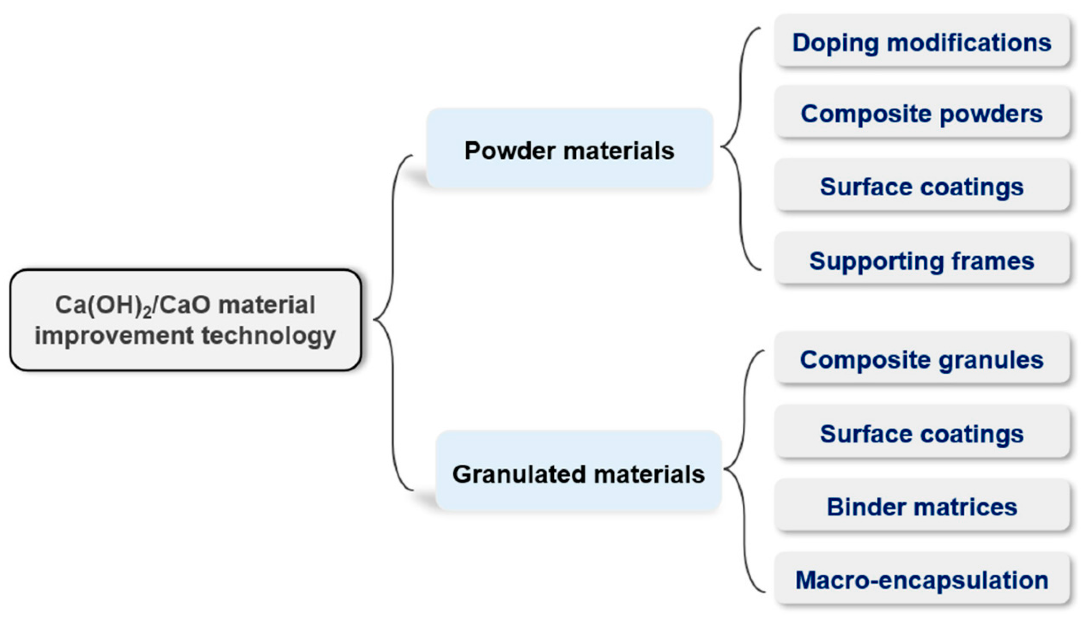 Energies 18 00466 g007