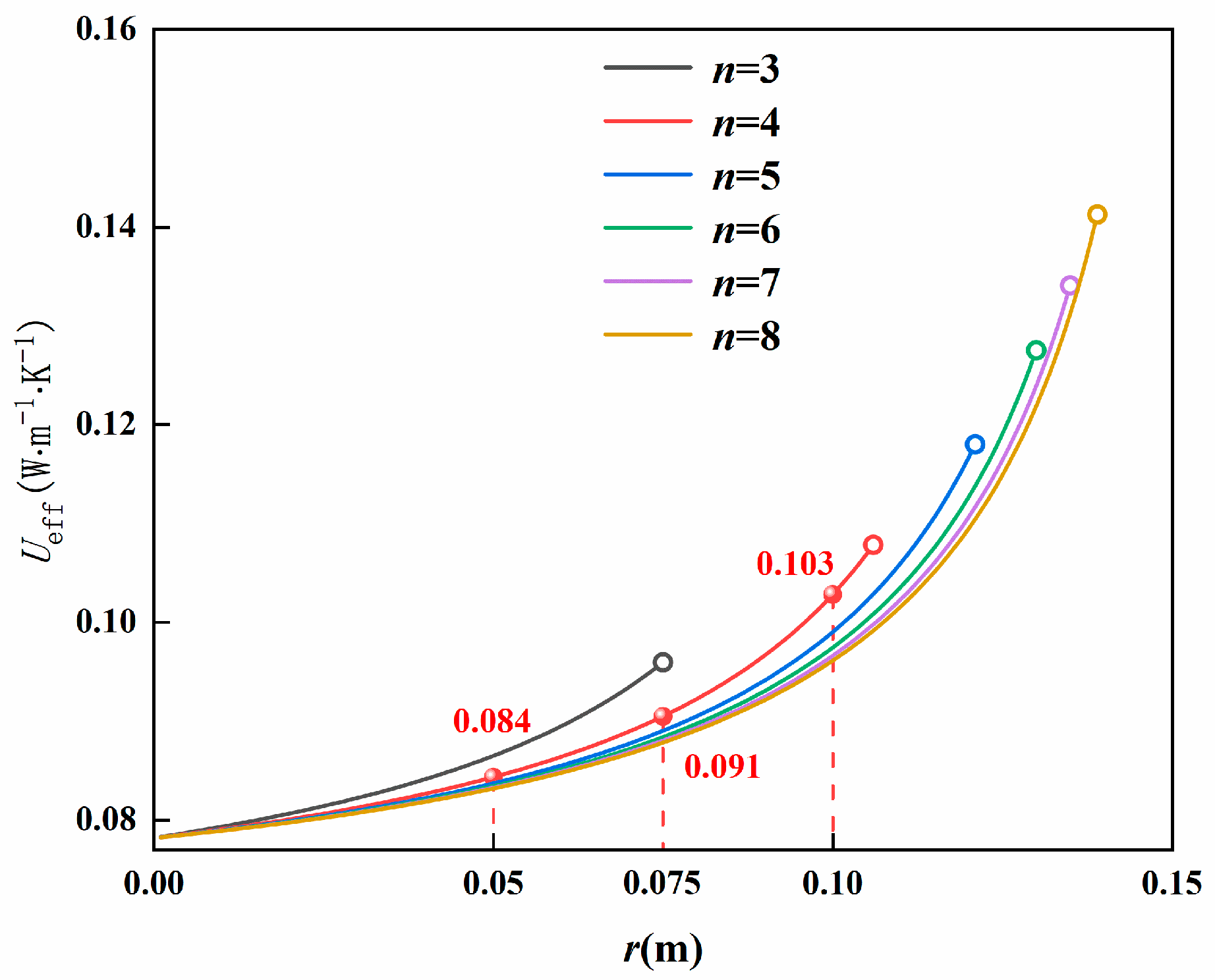 Energies 18 00467 g005 Energies 18 00467 g005
