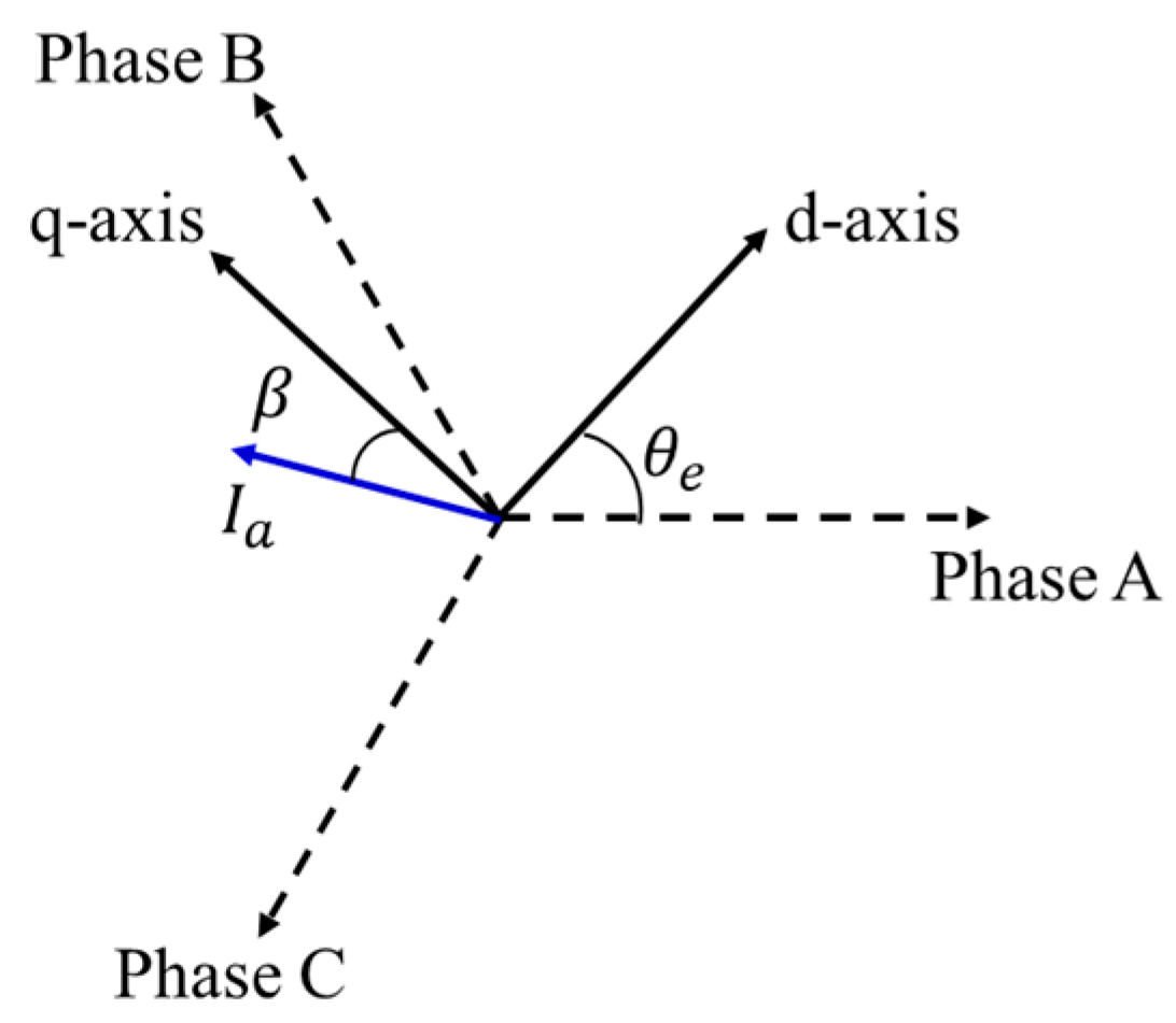 Energies 18 00469 g002