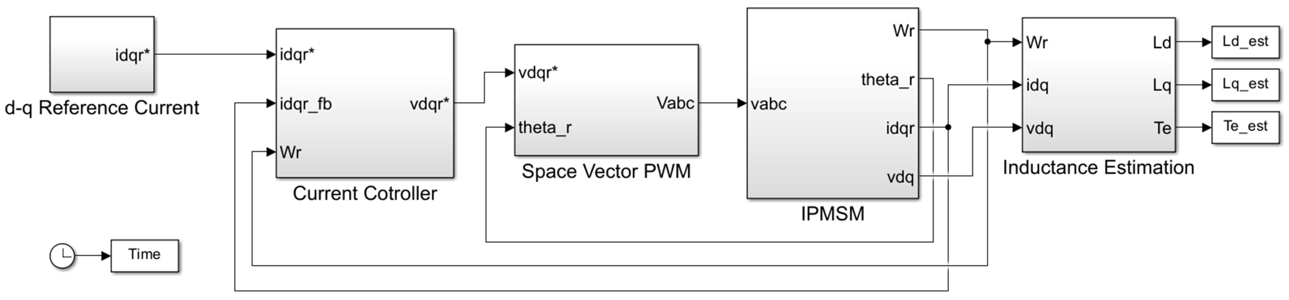 Energies 18 00469 g003