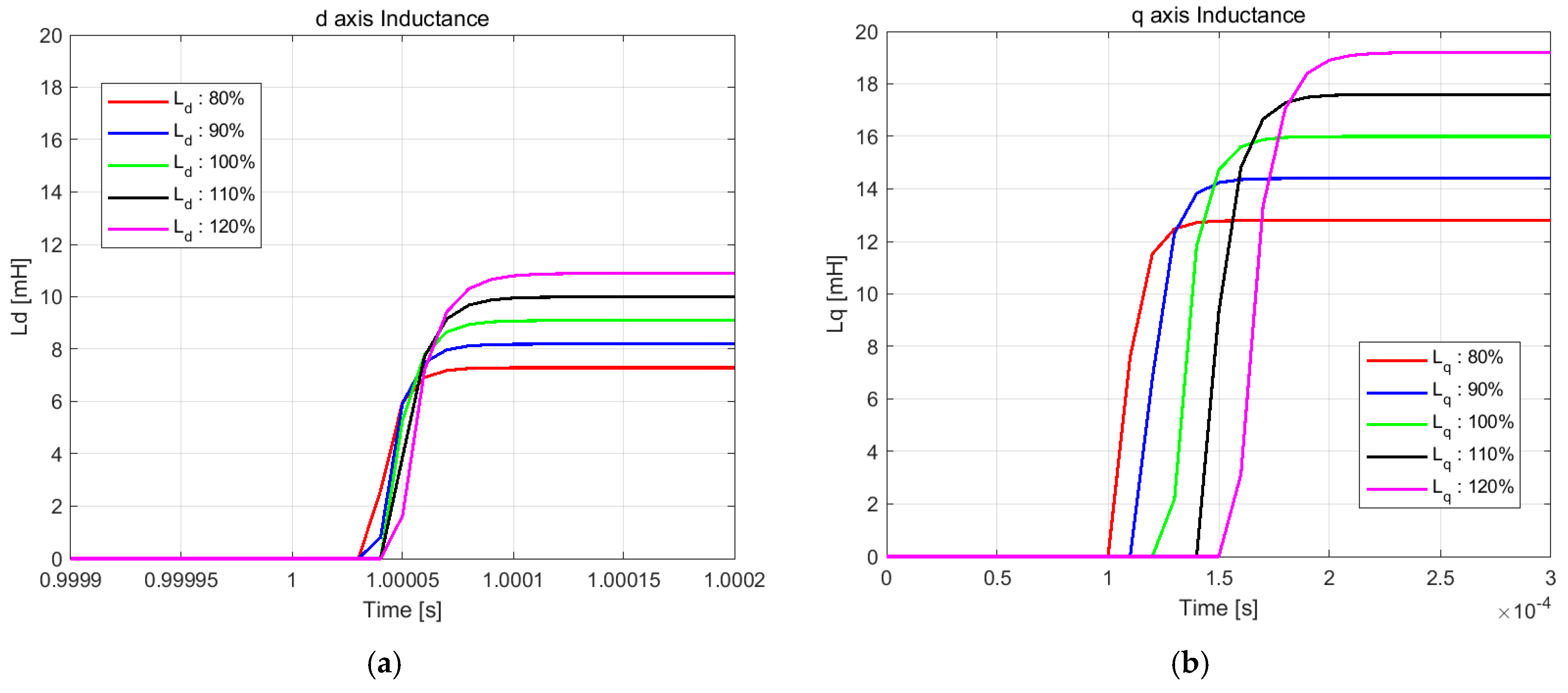 Energies 18 00469 g005