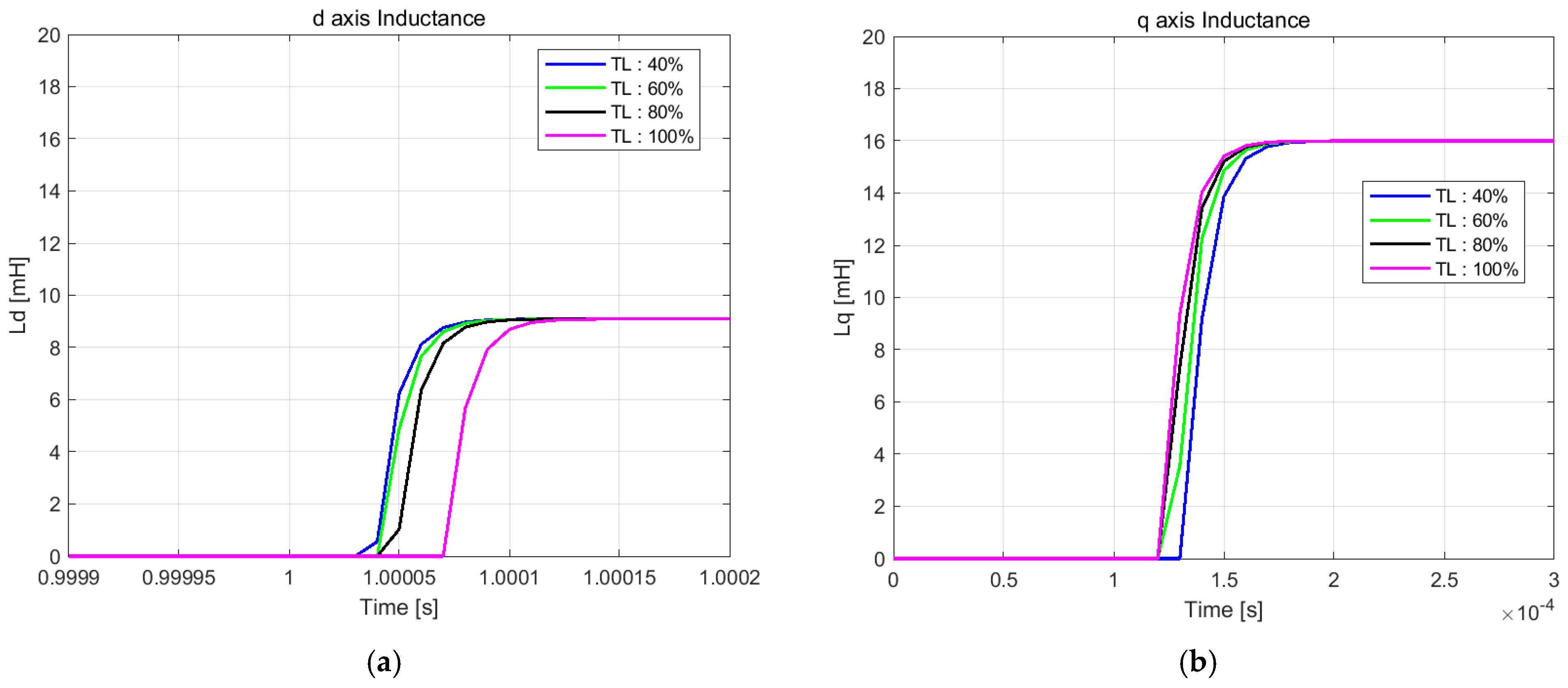 Energies 18 00469 g006