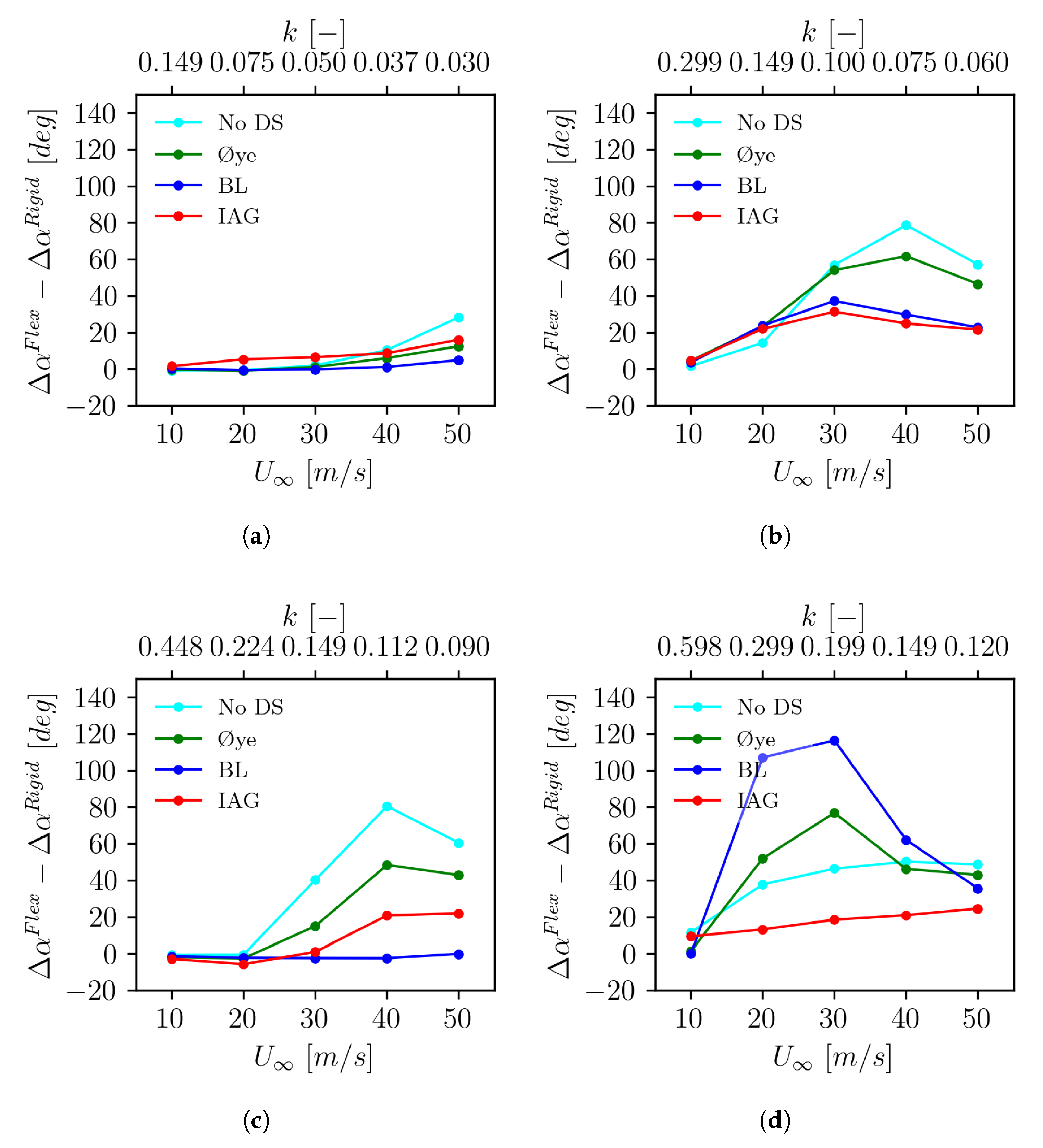 Energies 18 00470 g012a