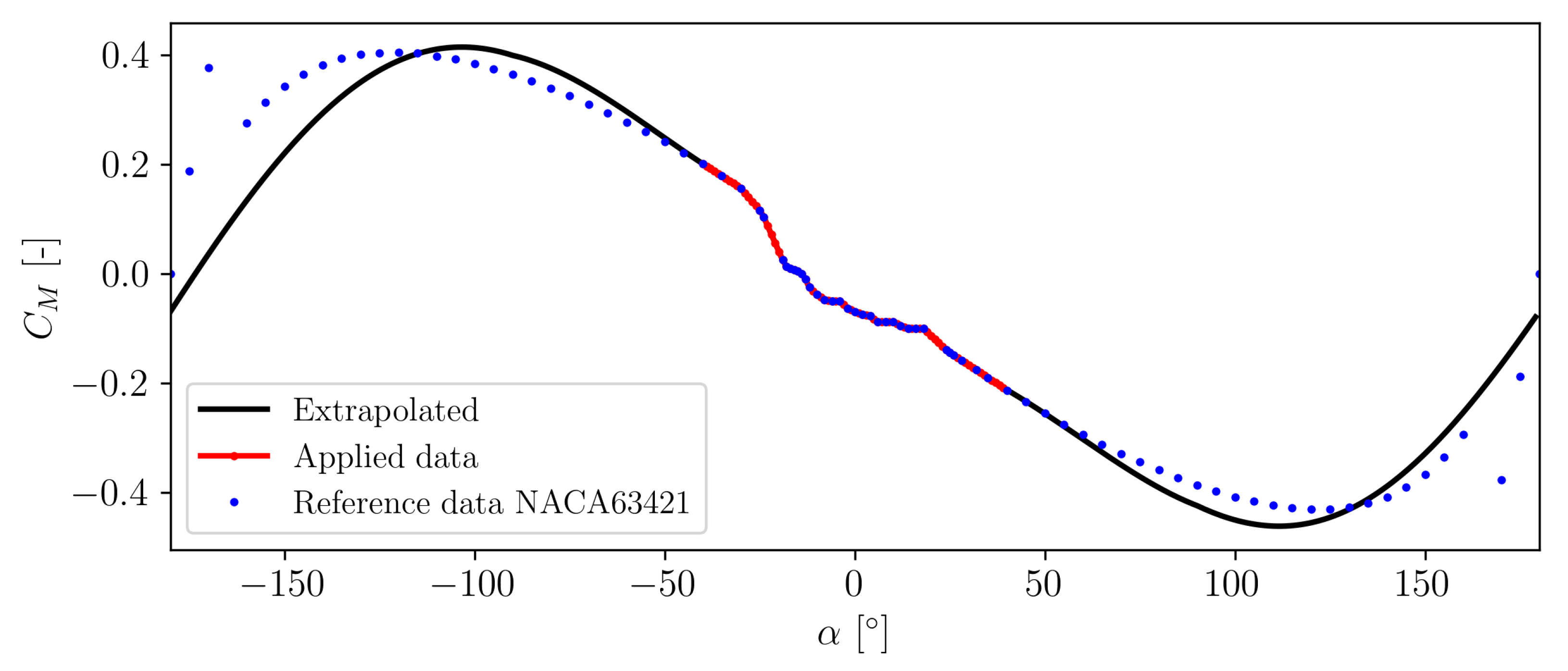 Energies 18 00470 g0a3b