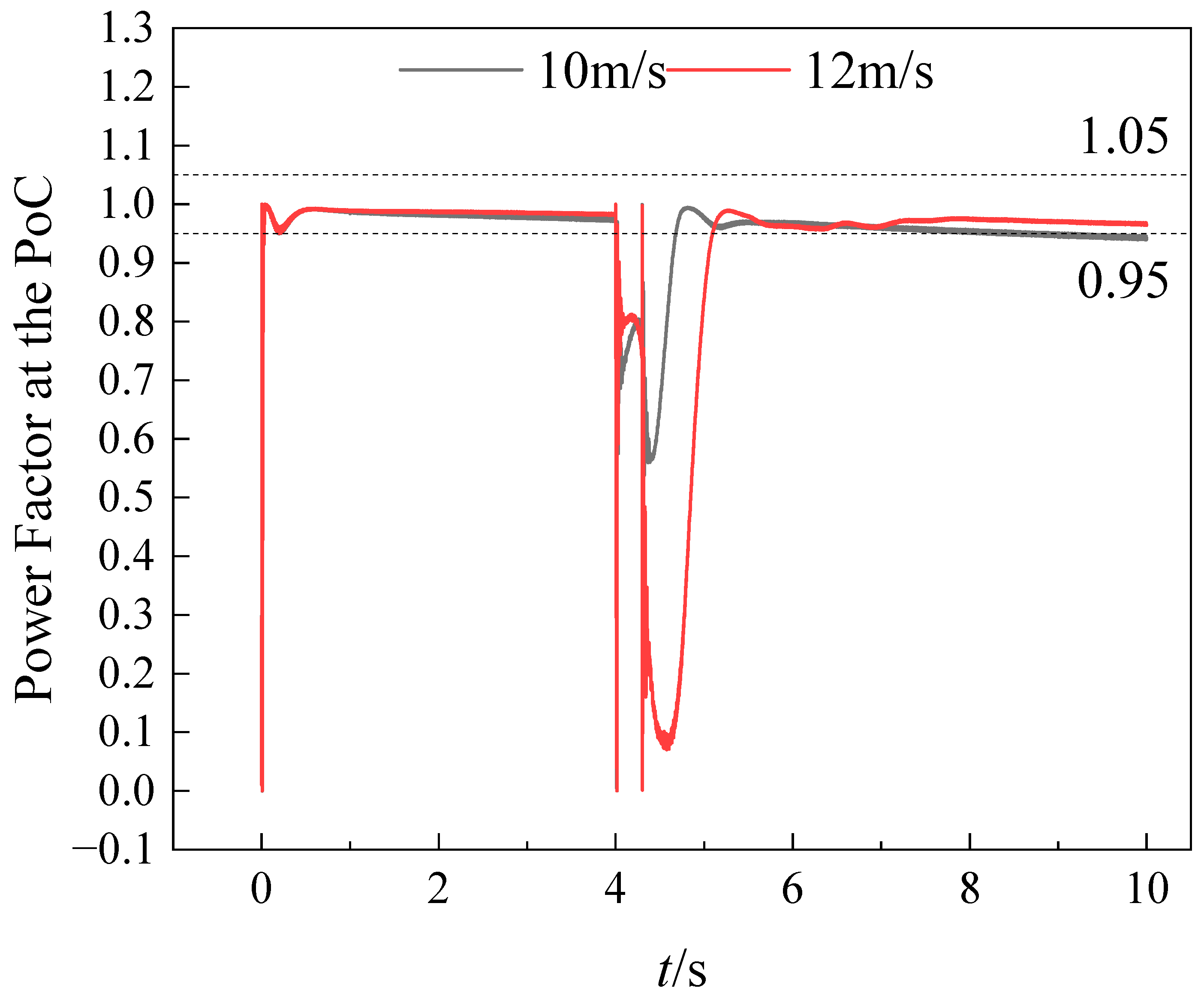 Energies 18 00471 g016