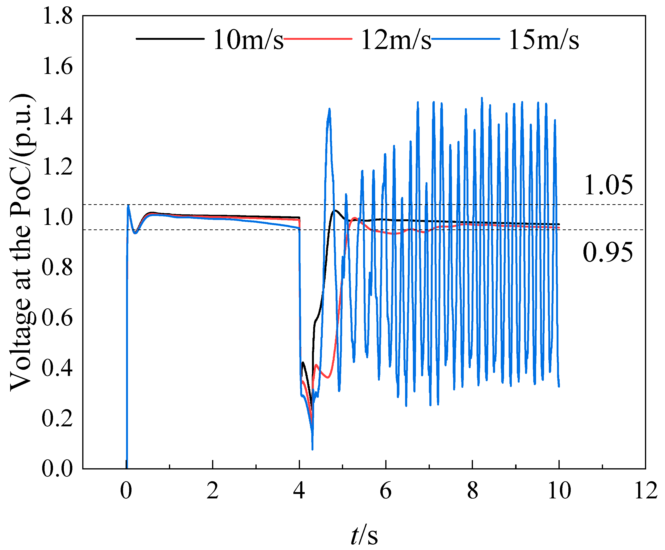 Energies 18 00471 g017