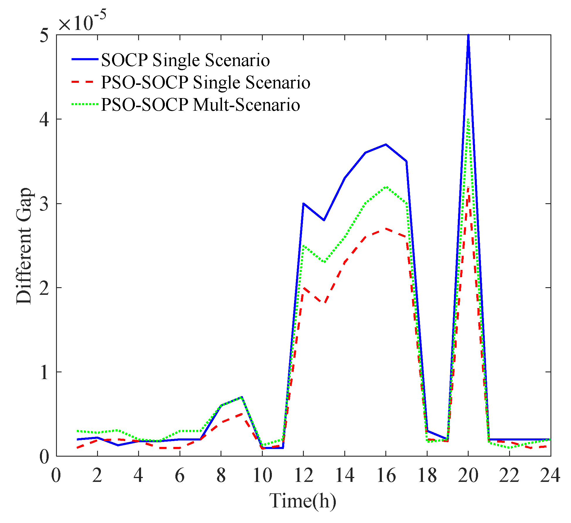 Energies 18 00474 g006