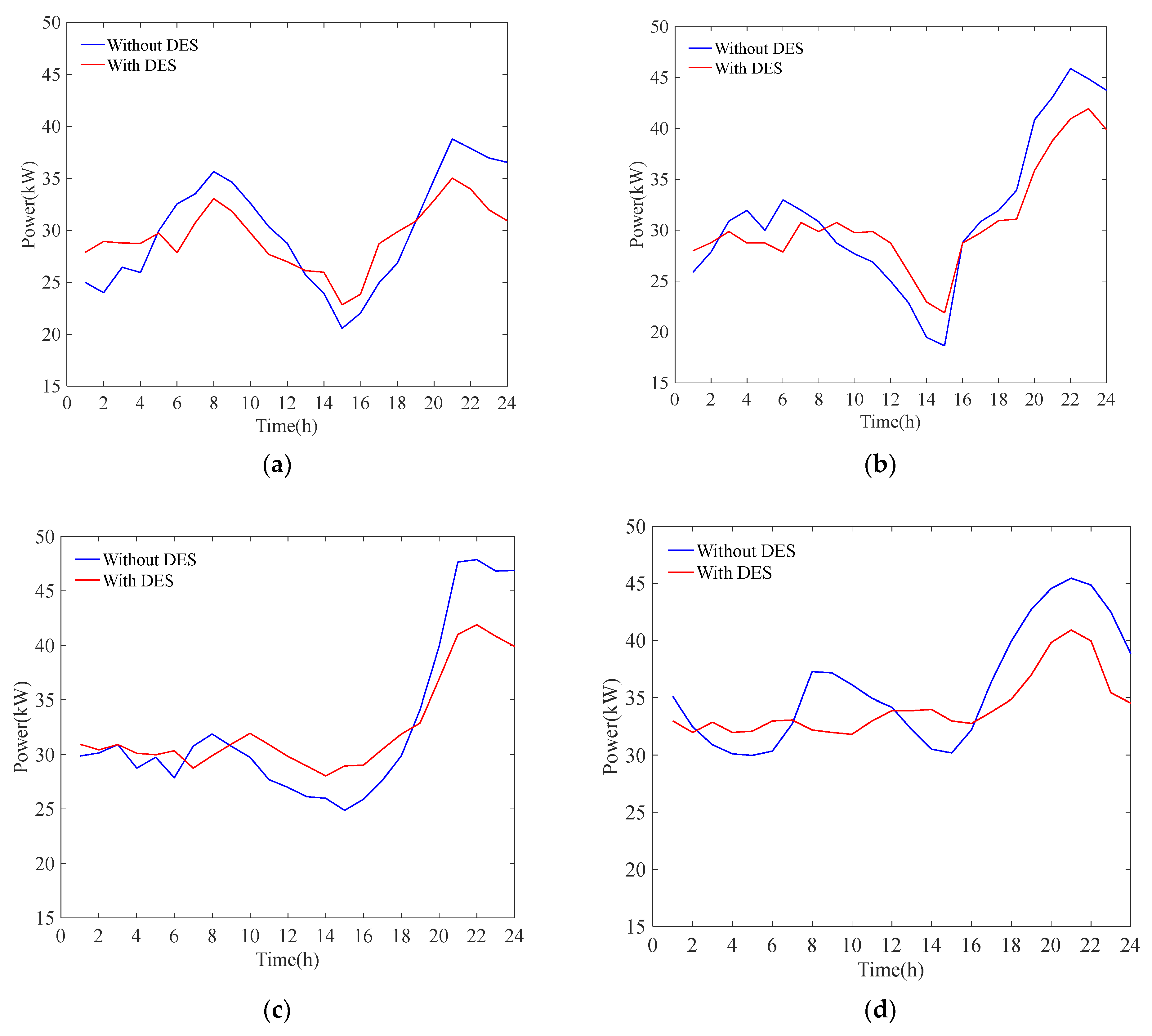 Energies 18 00474 g007