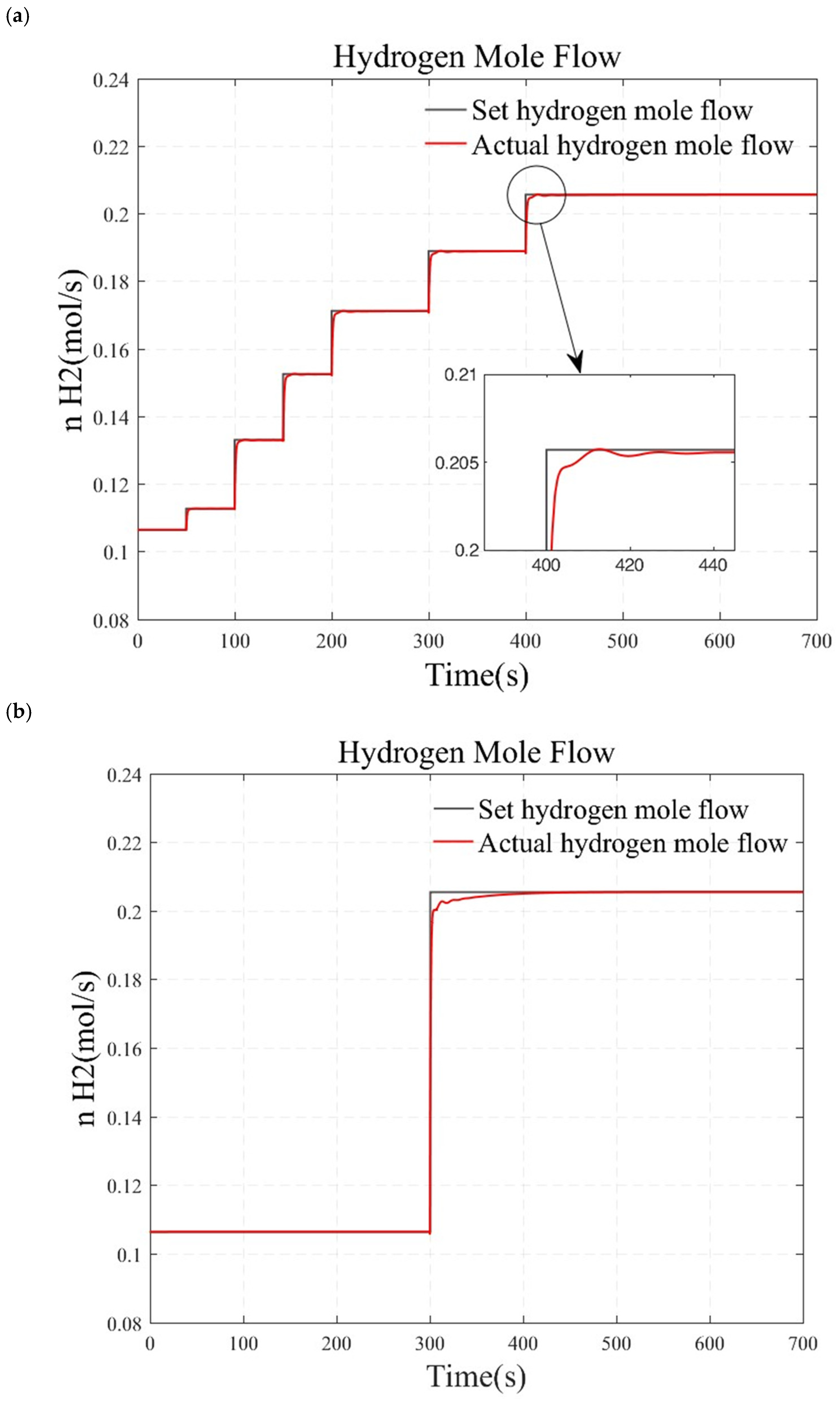 Energies 18 00476 g009a