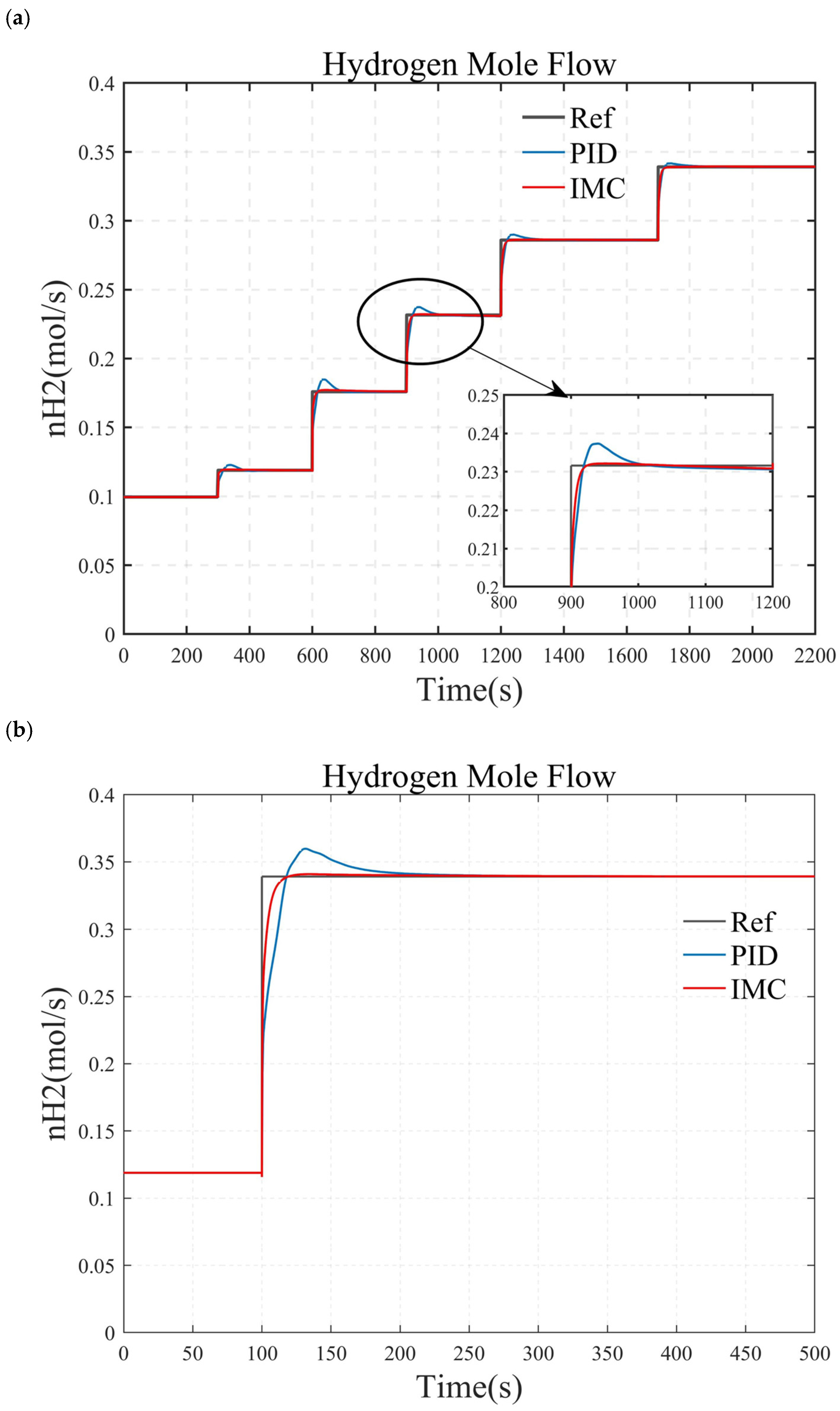 Energies 18 00476 g012a
