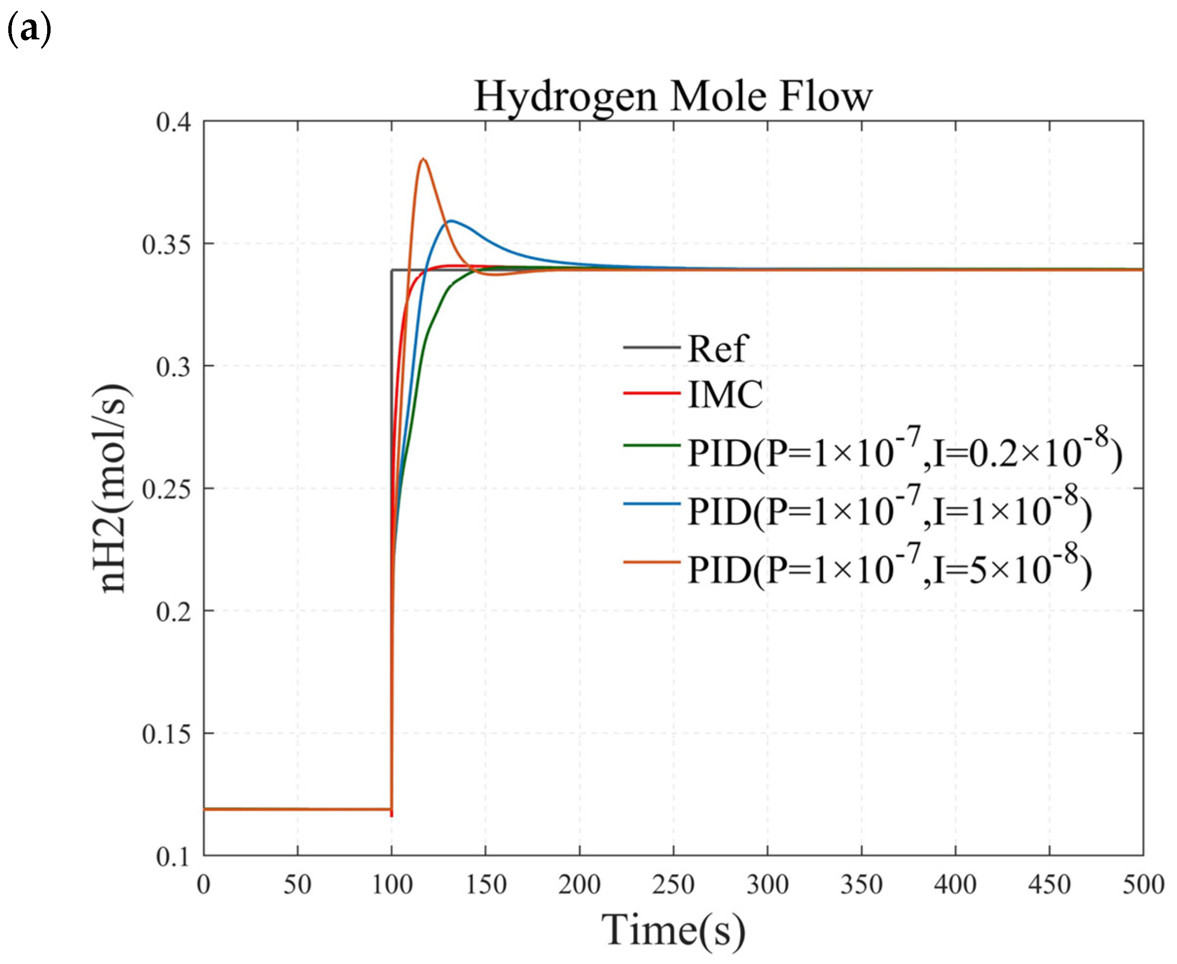 Energies 18 00476 g013a
