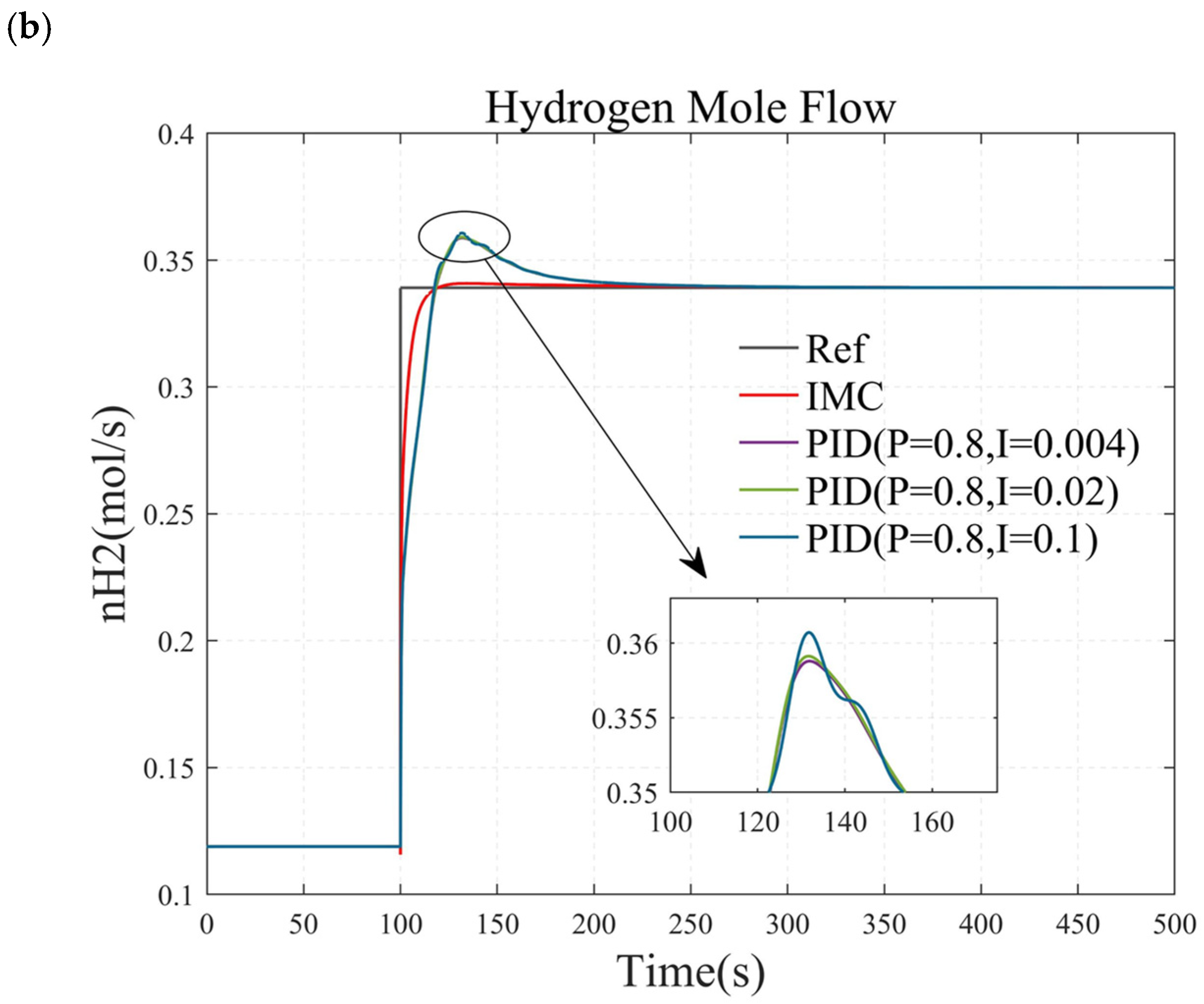 Energies 18 00476 g013b