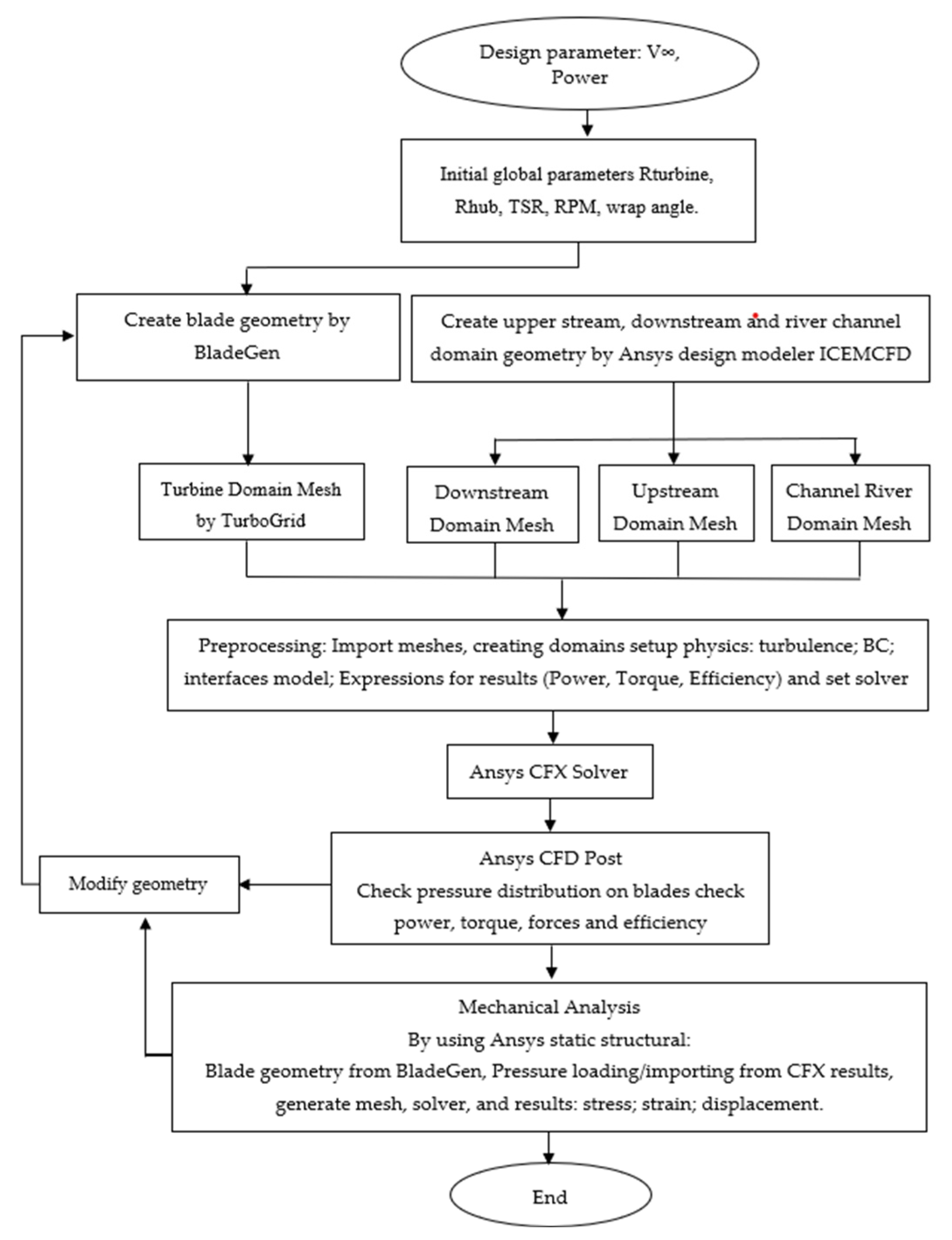 Energies 18 00477 g001