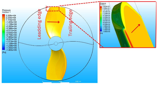 AUはフィン　Hydrodynamic Diagram フィン　希少 41598_2023_43724_Fig1_HTML.png